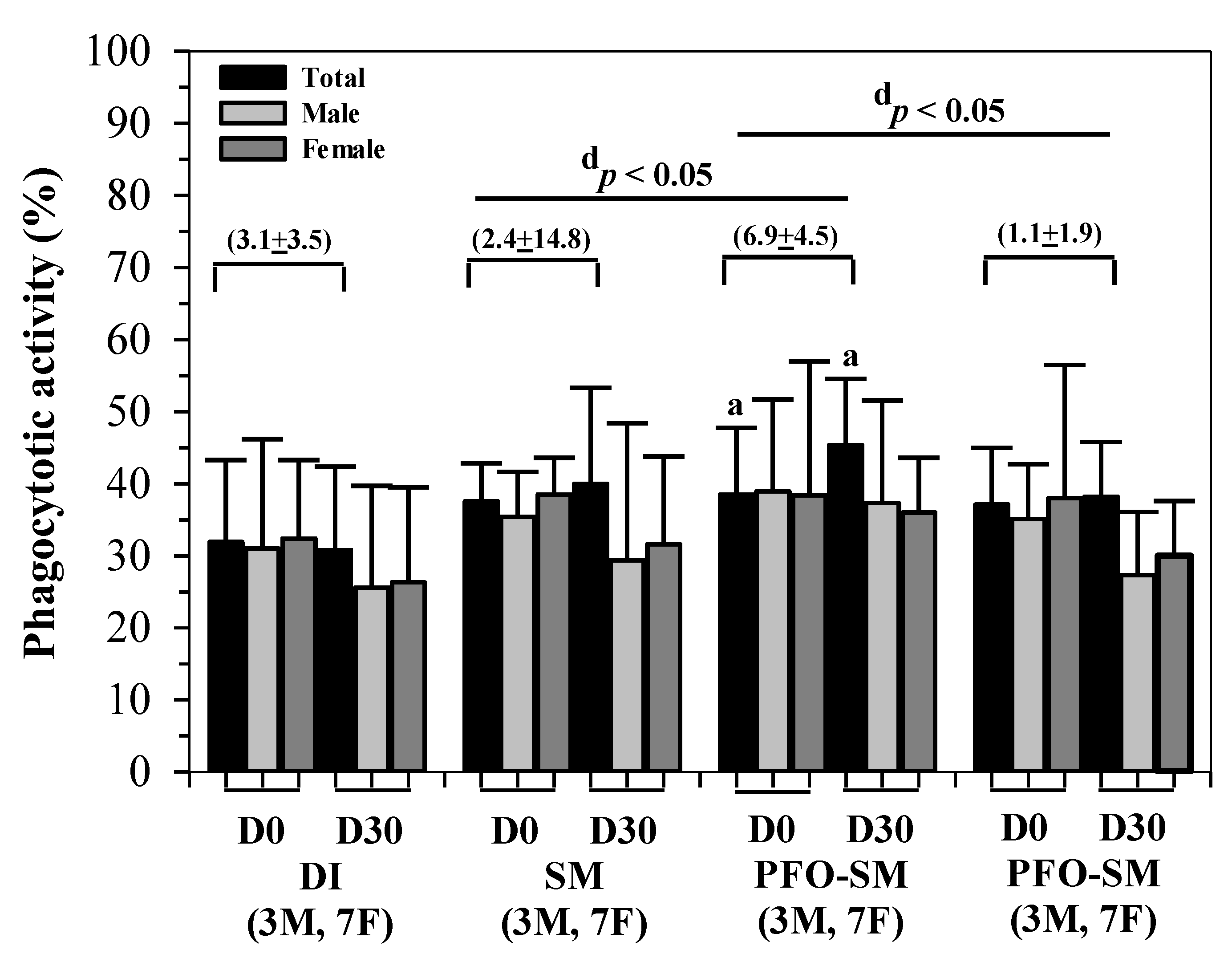 Nutrients 14 01721 g002