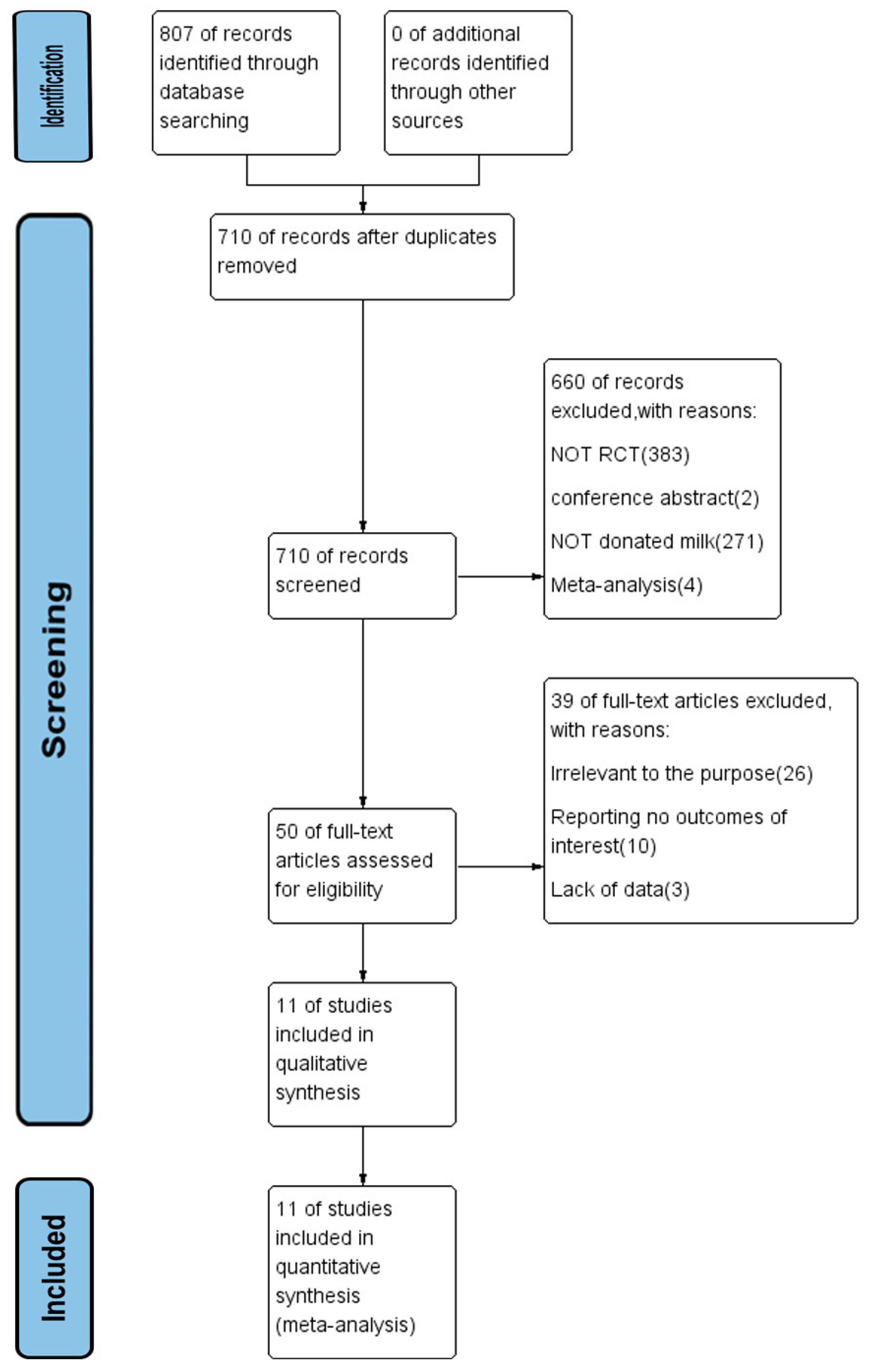 Nutrients 14 01724 g001