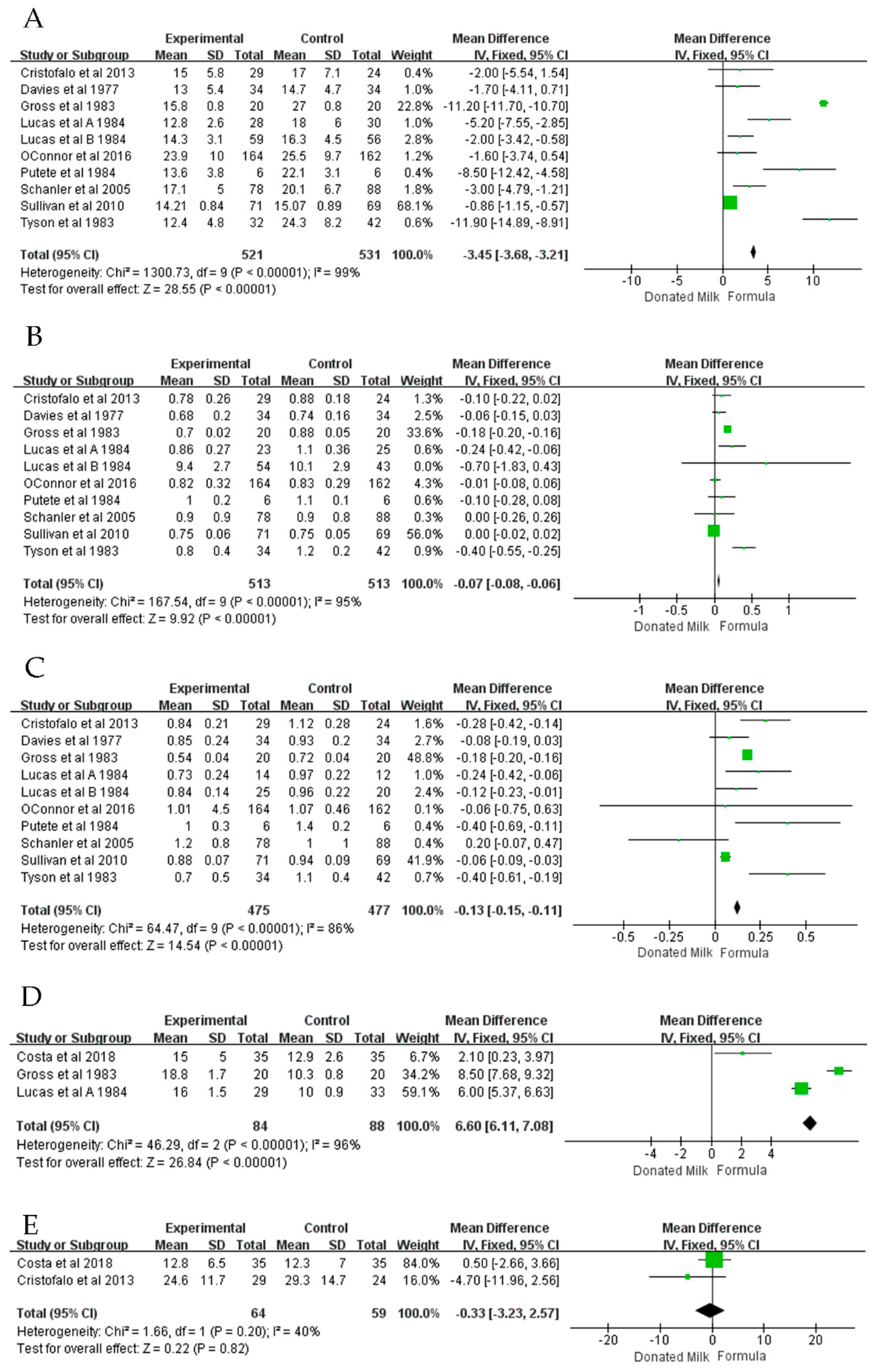 Nutrients 14 01724 g003