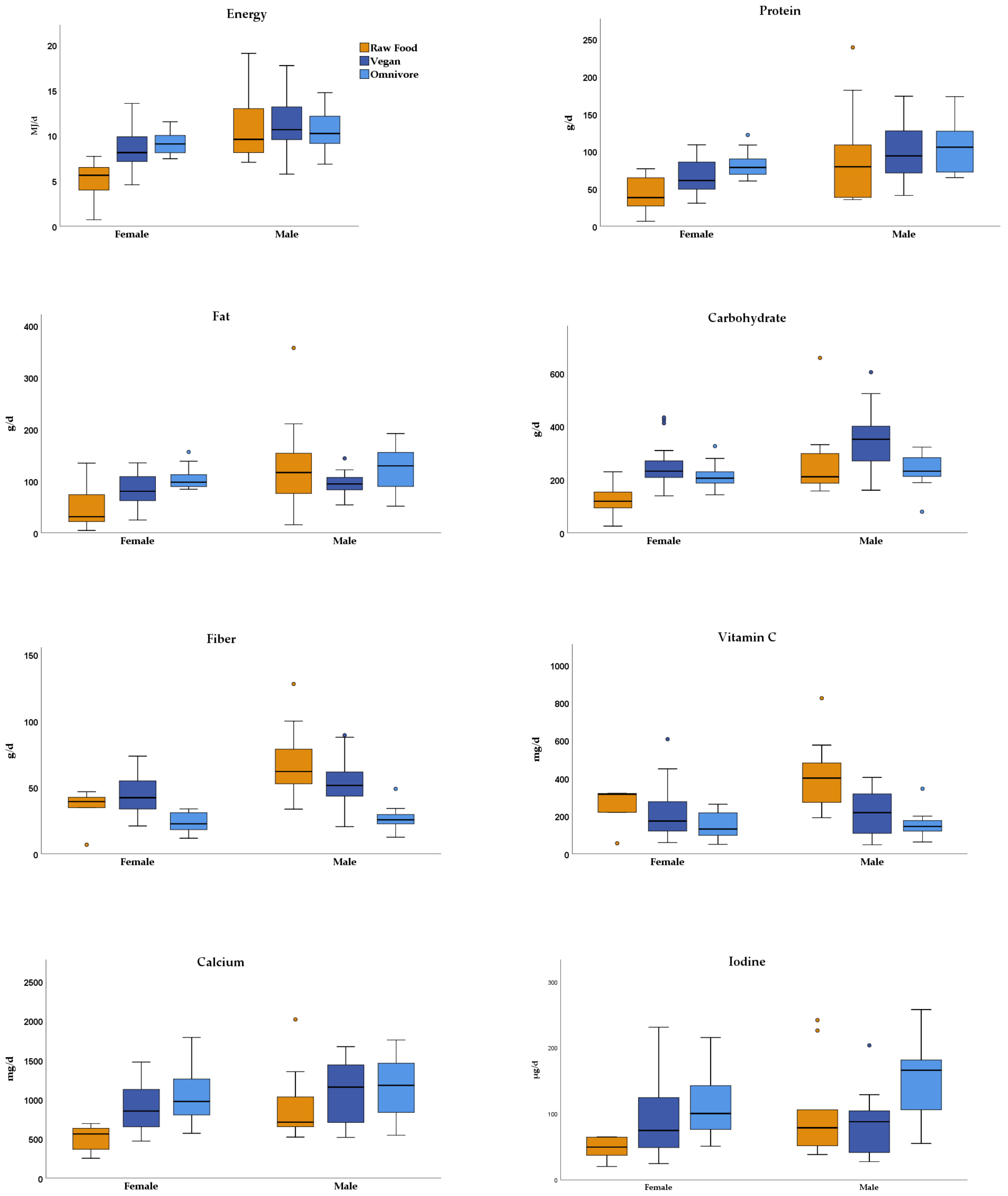 Nutrients 14 01725 g001
