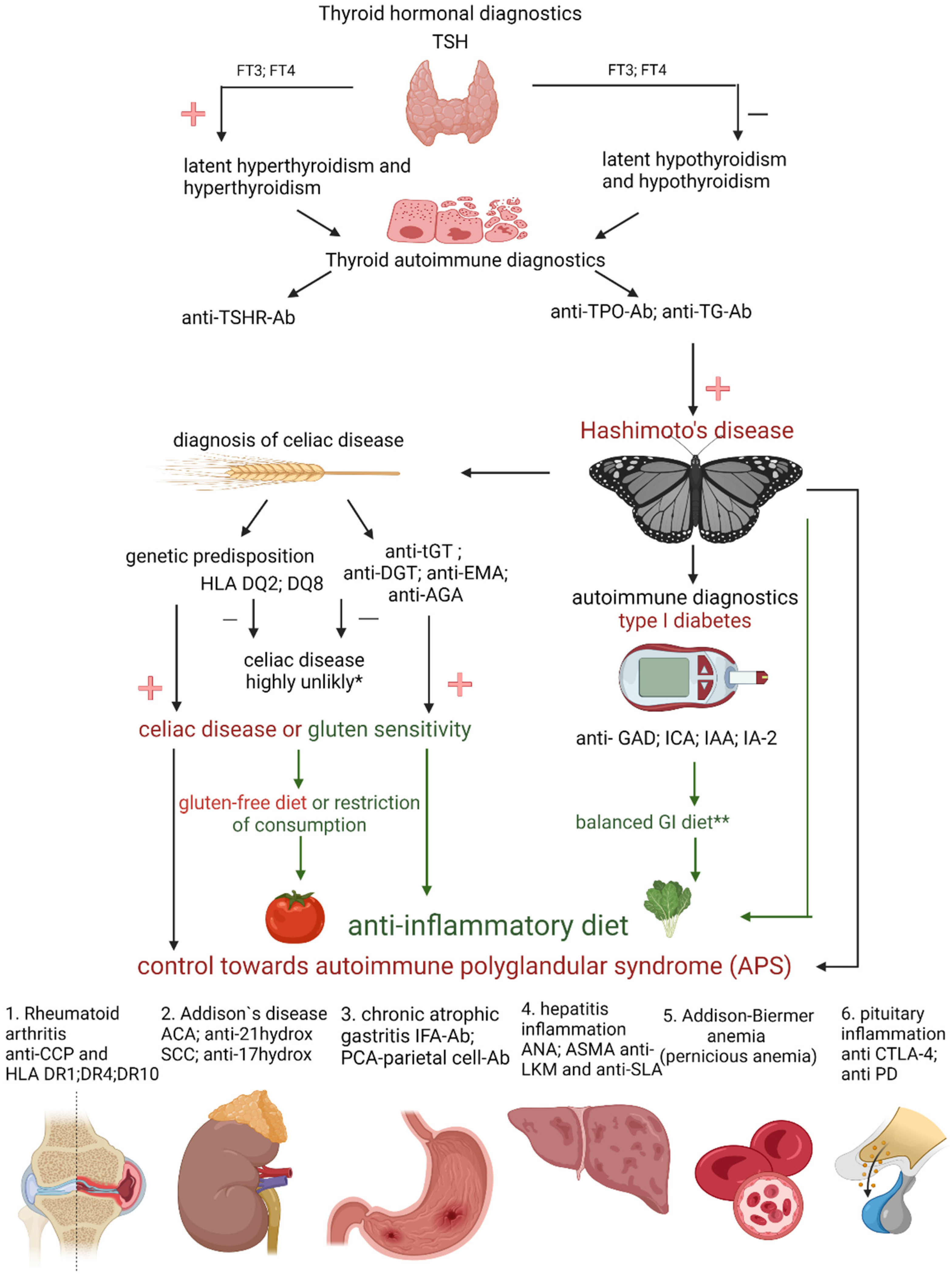 Nutrients 14 01727 g001 Nutrients 14 01727 g001