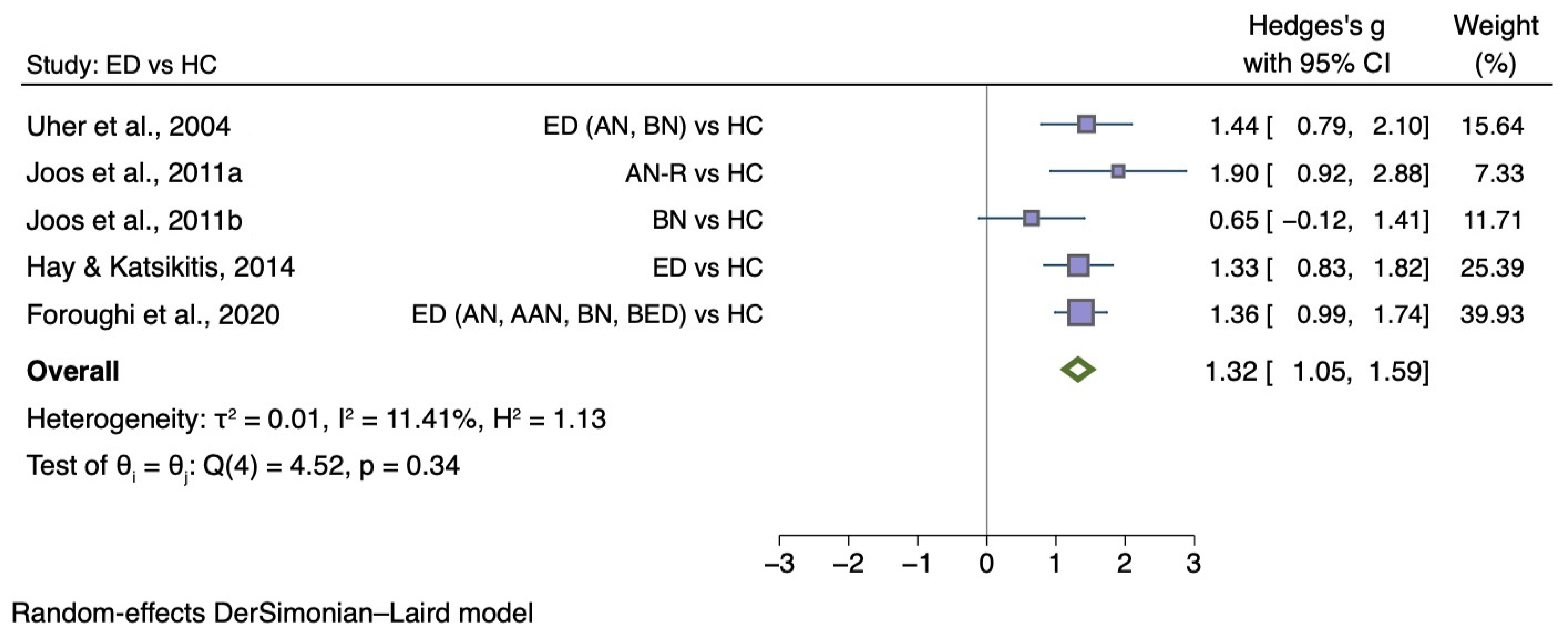 Nutrients 14 01728 g002
