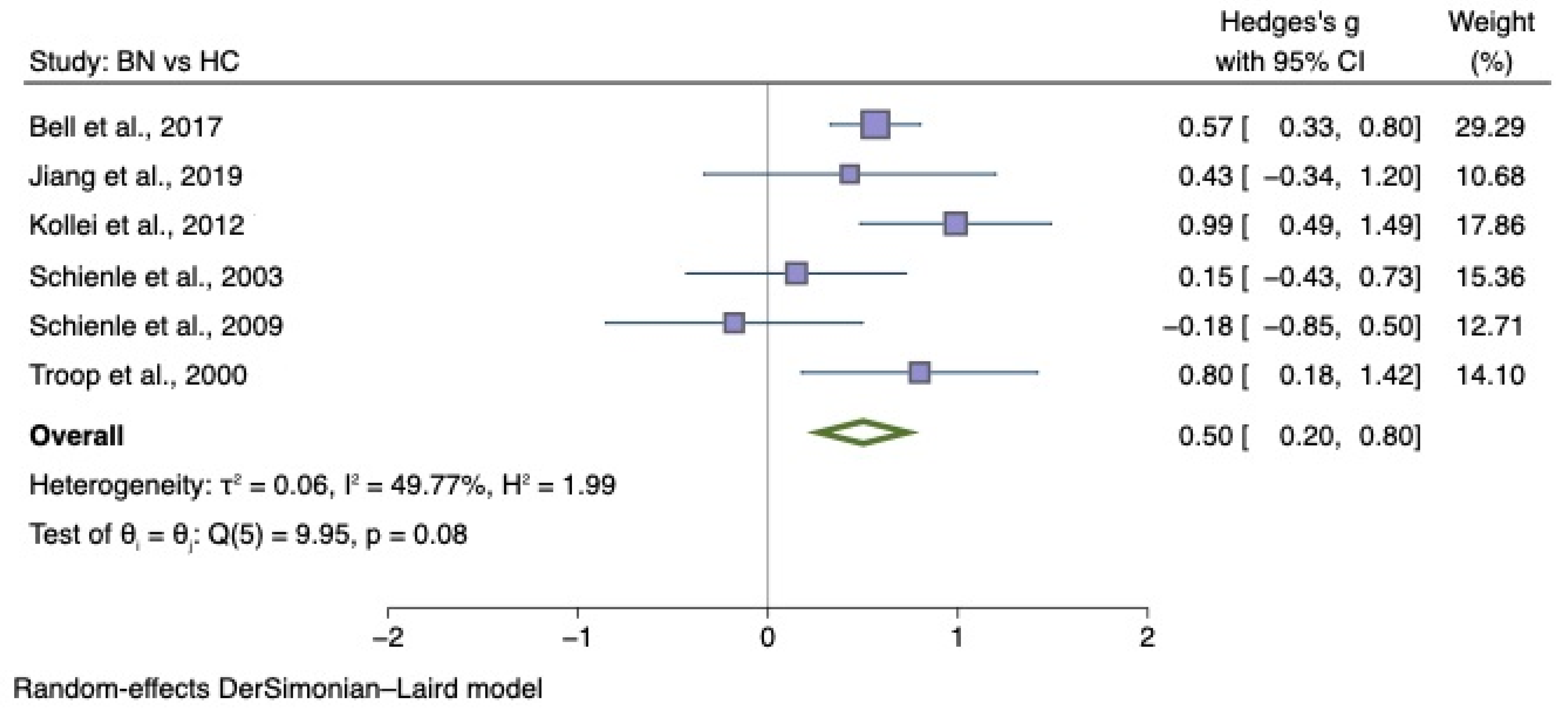 Nutrients 14 01728 g005
