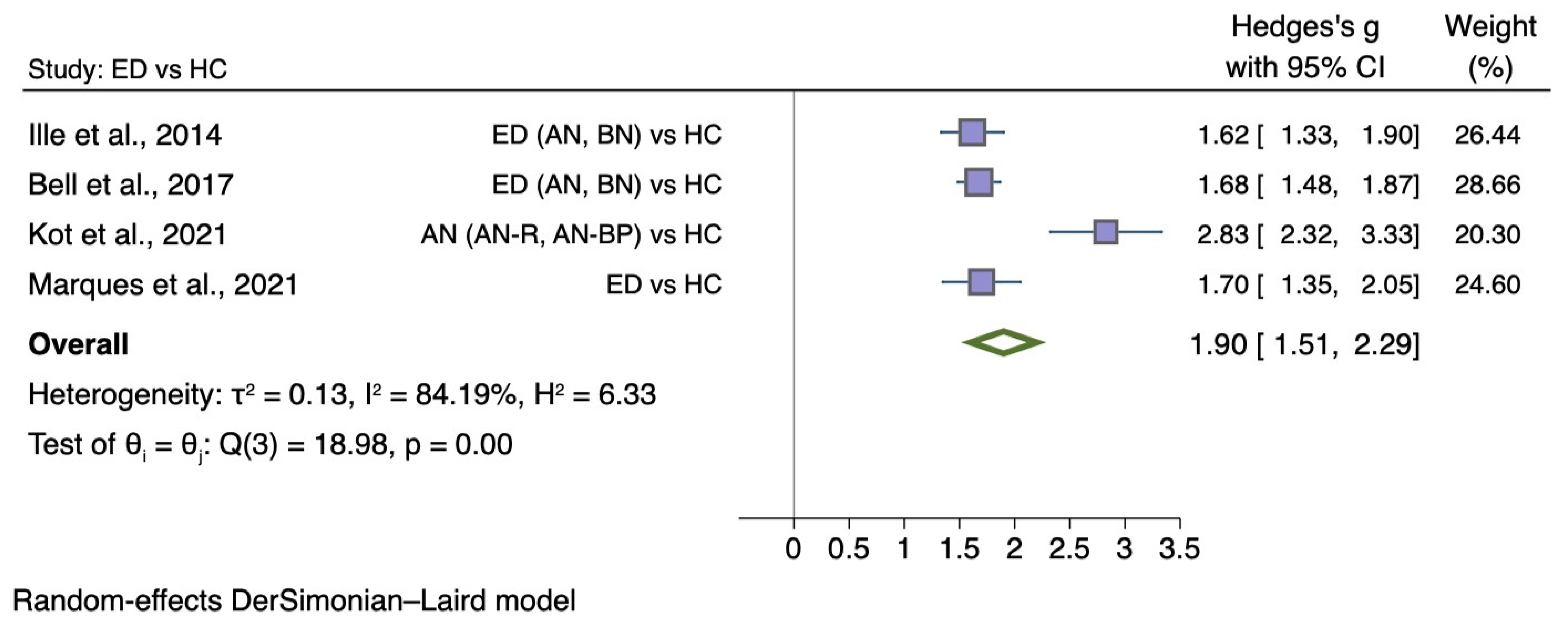 Nutrients 14 01728 g006