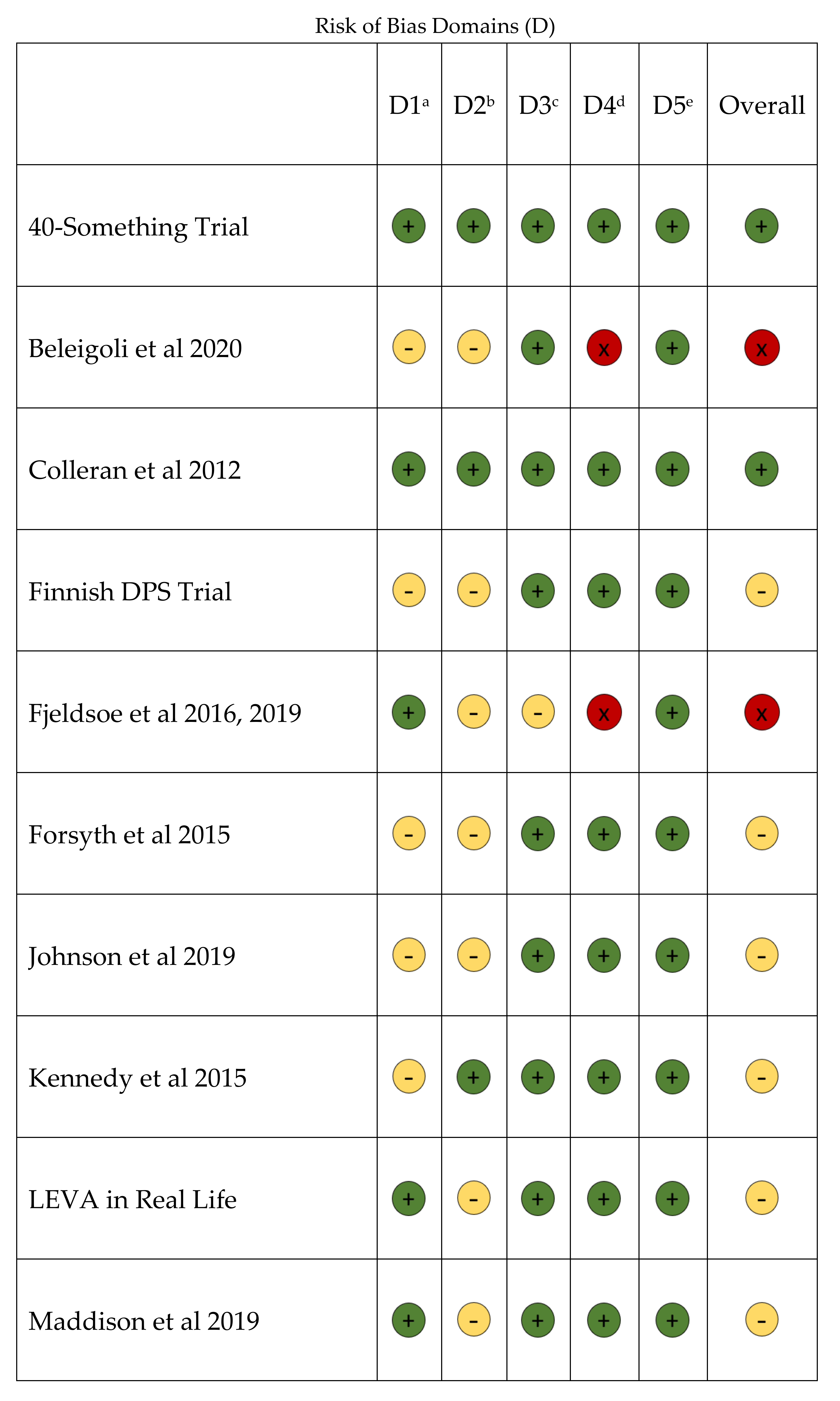 Nutrients 14 01729 g002a Nutrients 14 01729 g002a