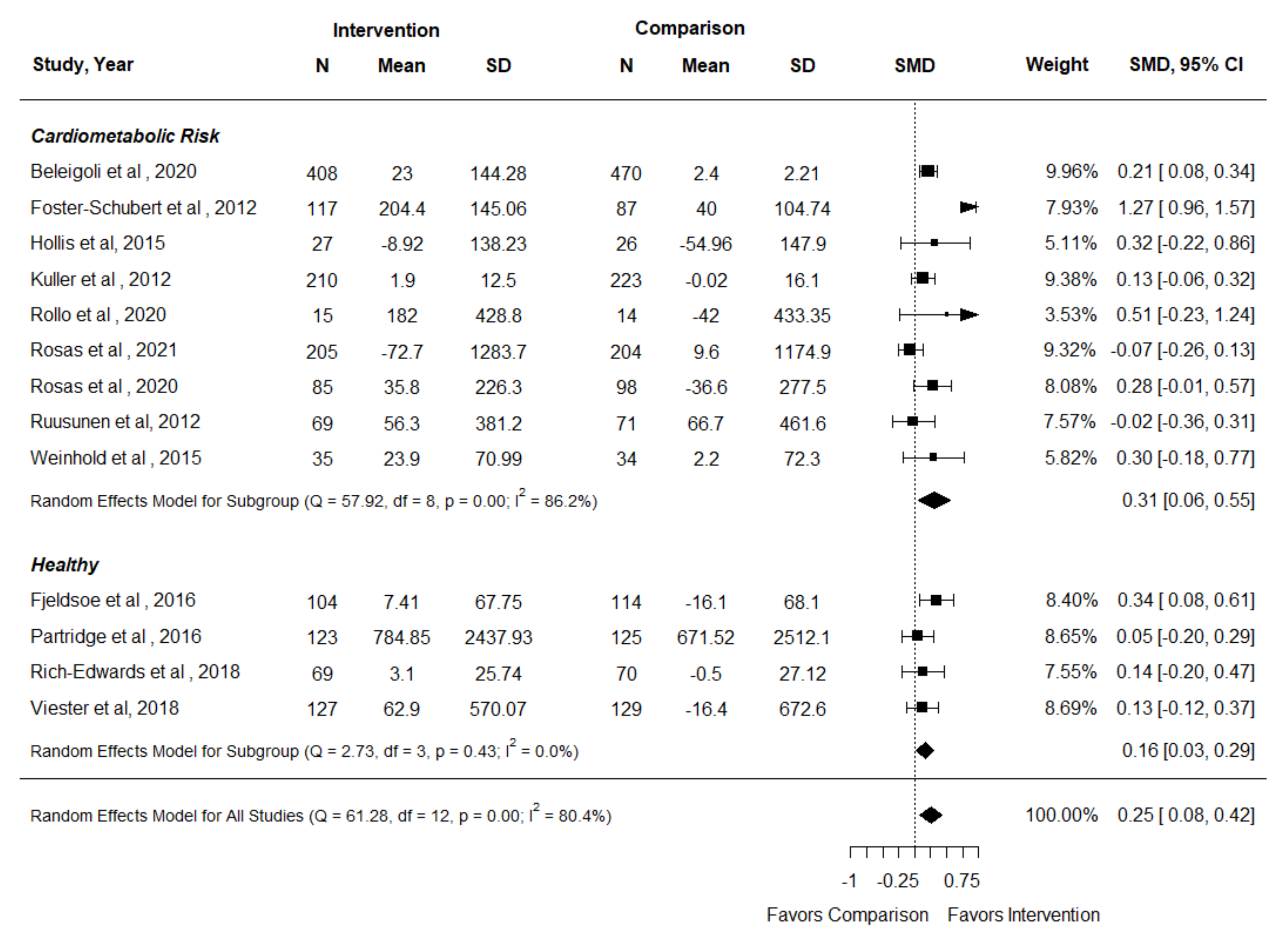 Nutrients 14 01729 g003 Nutrients 14 01729 g003