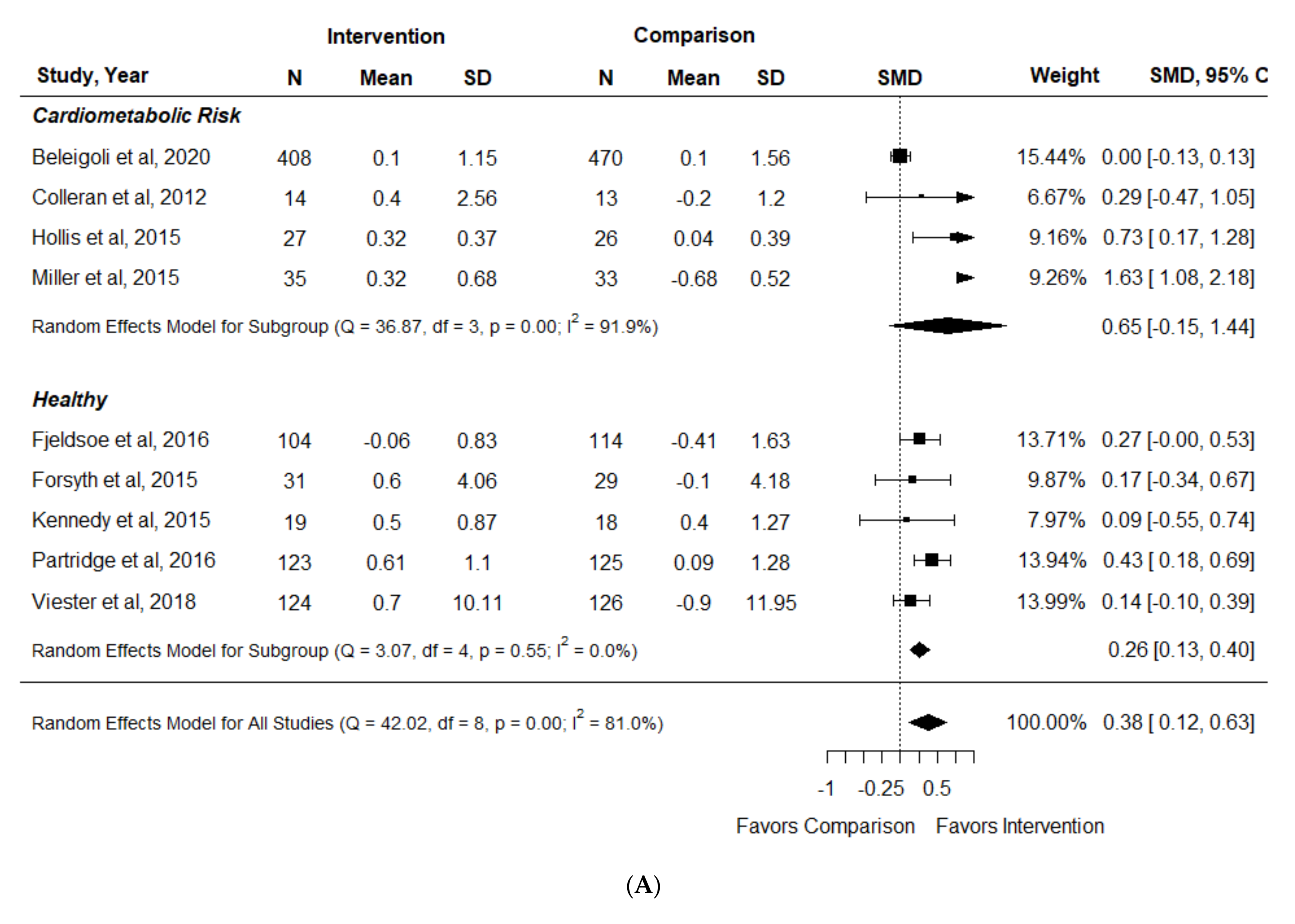 Nutrients 14 01729 g004a Nutrients 14 01729 g004a