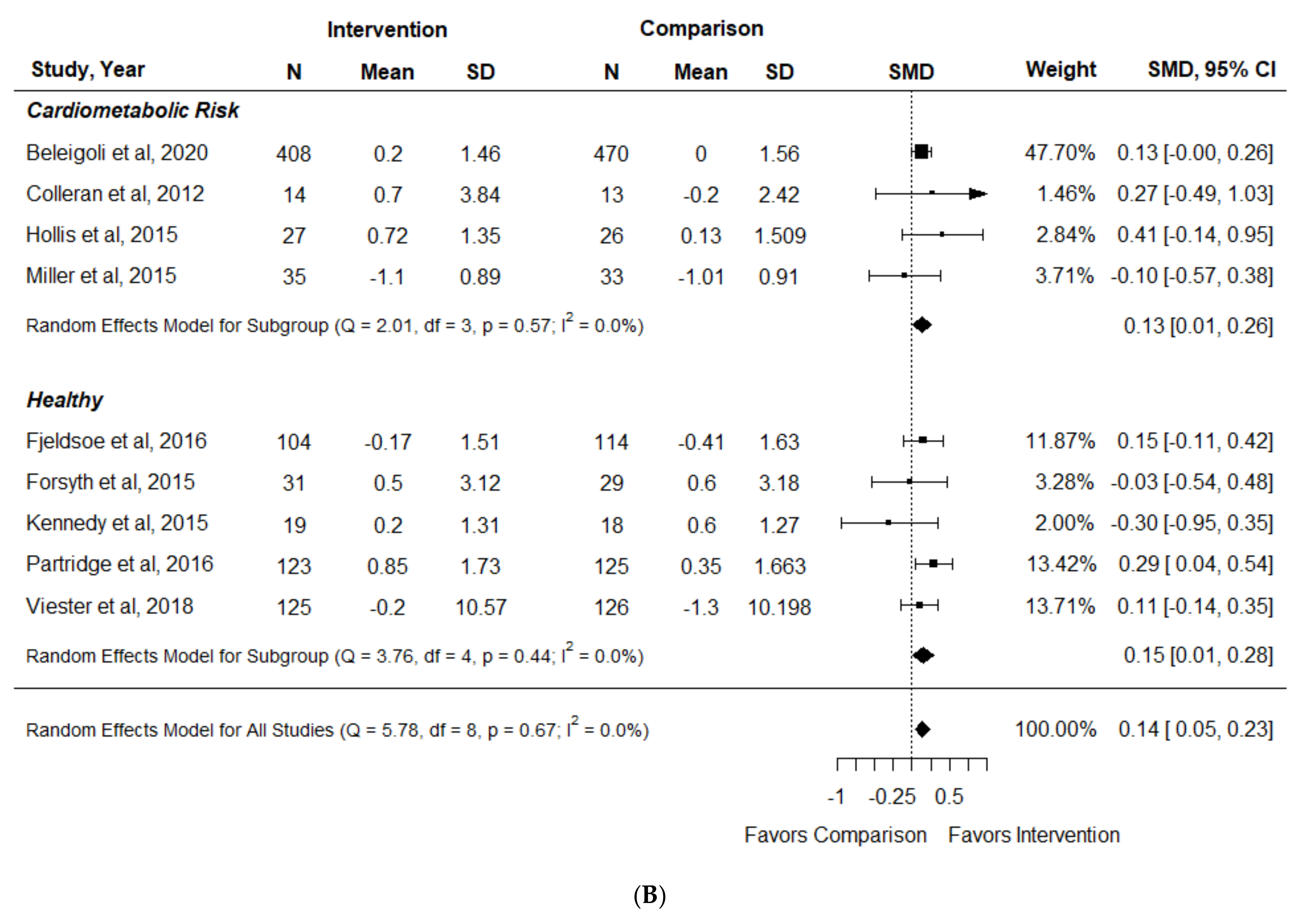 Nutrients 14 01729 g004b Nutrients 14 01729 g004b