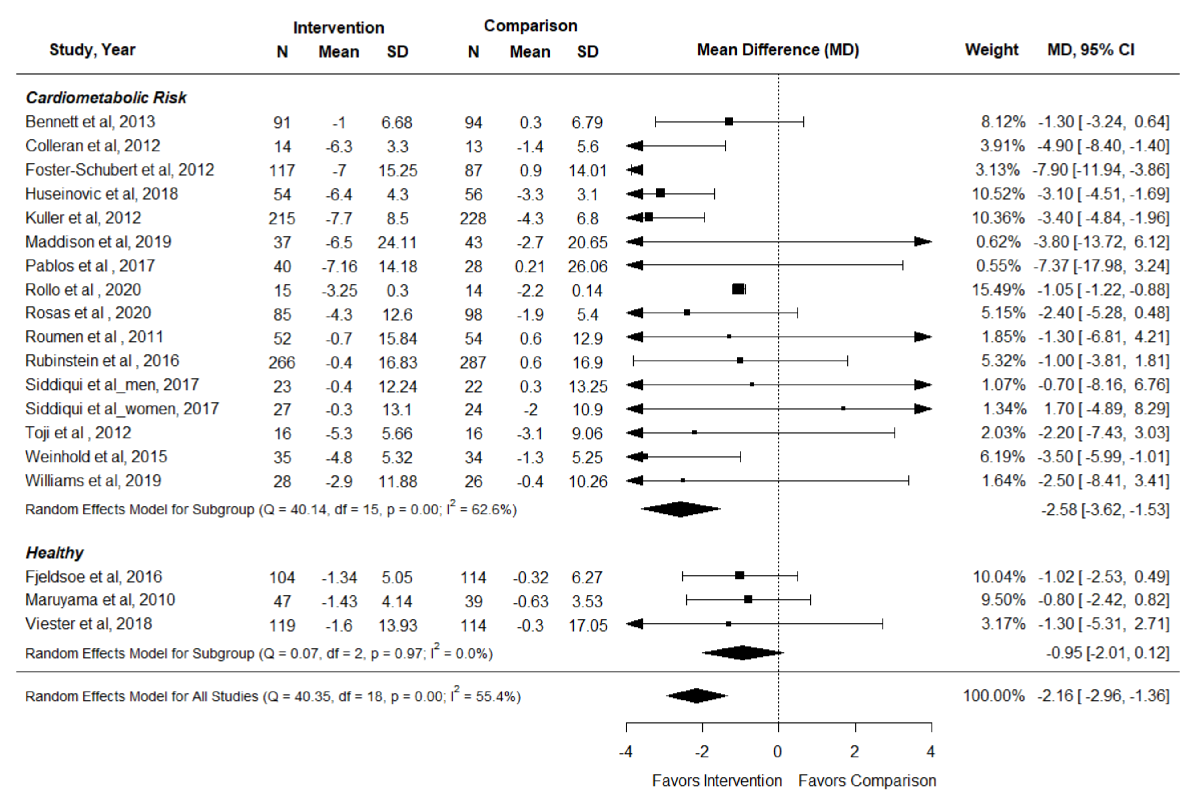 Nutrients 14 01729 g005 Nutrients 14 01729 g005