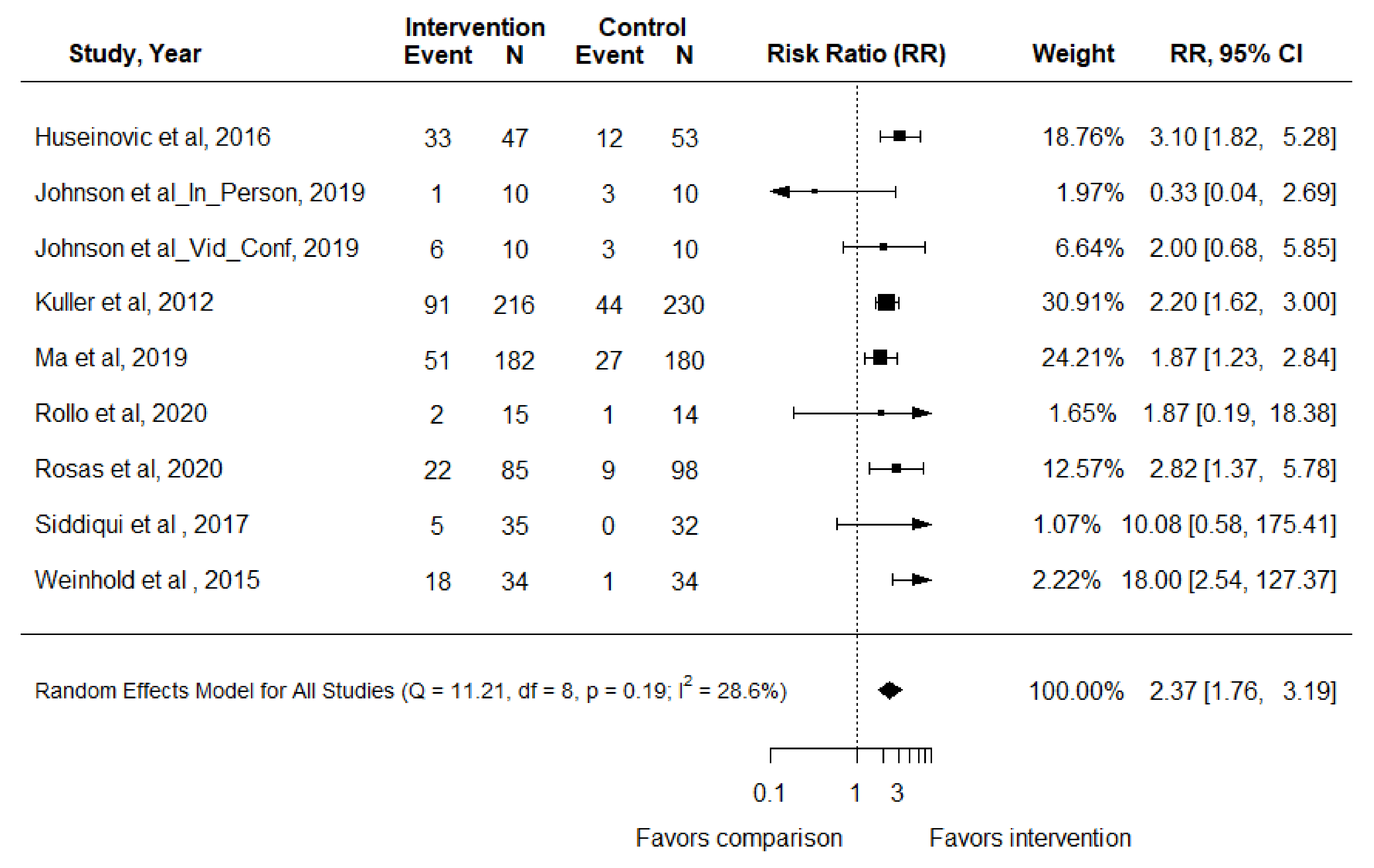 Nutrients 14 01729 g006 Nutrients 14 01729 g006