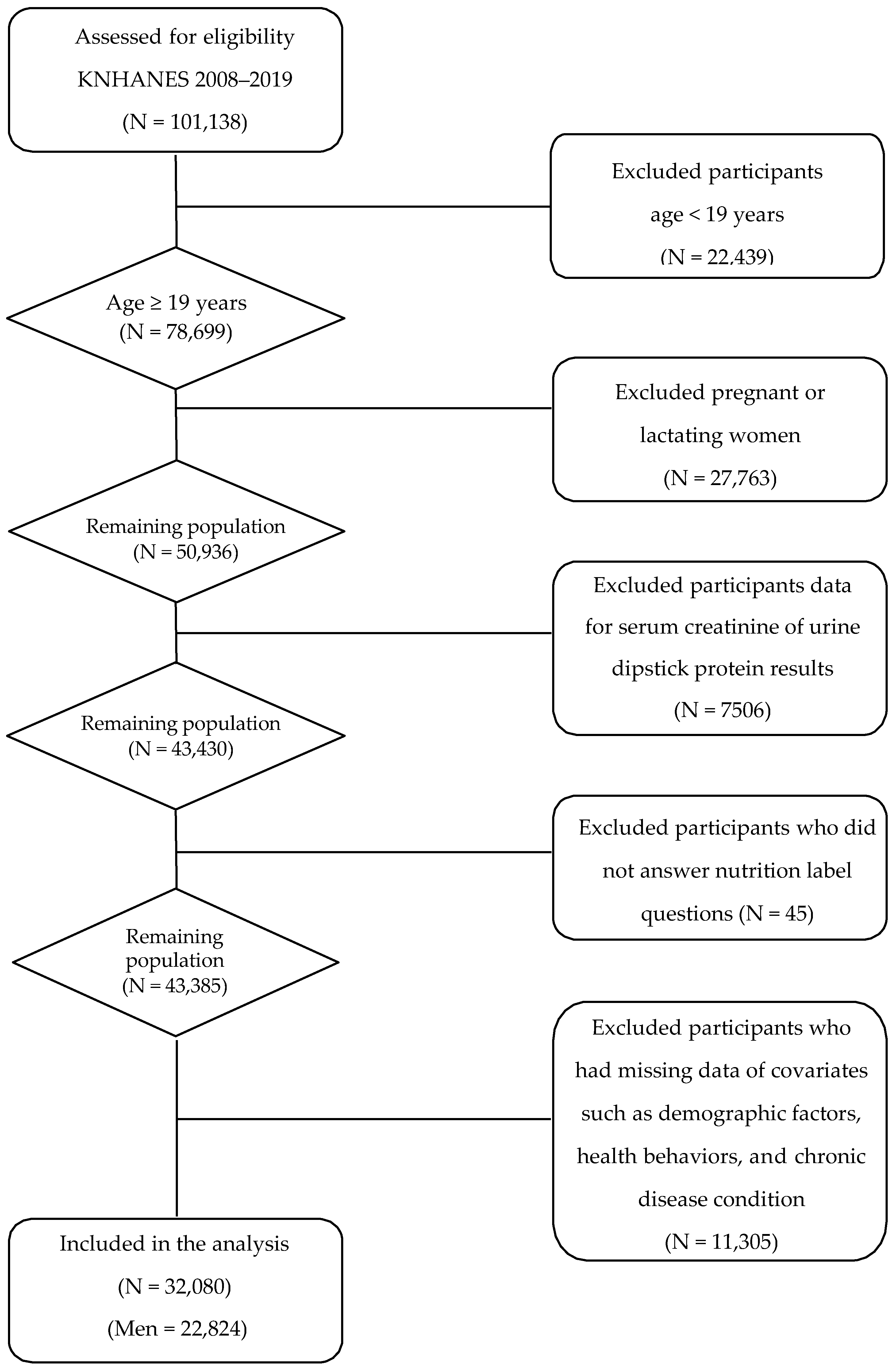 Nutrients 14 01731 g001 Nutrients 14 01731 g001