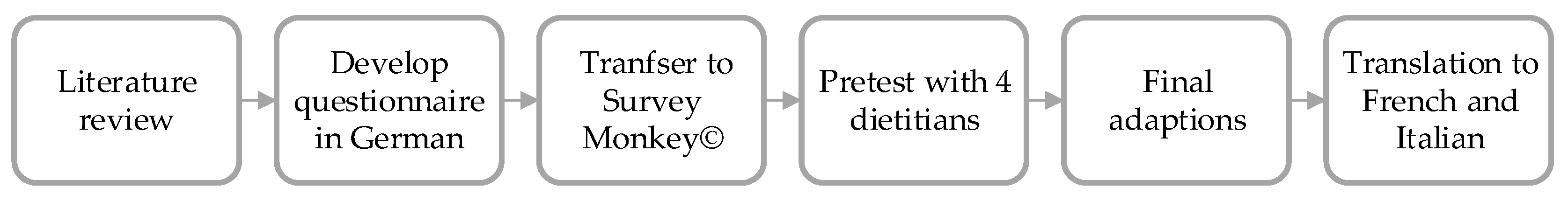 Nutrients 14 01741 g001