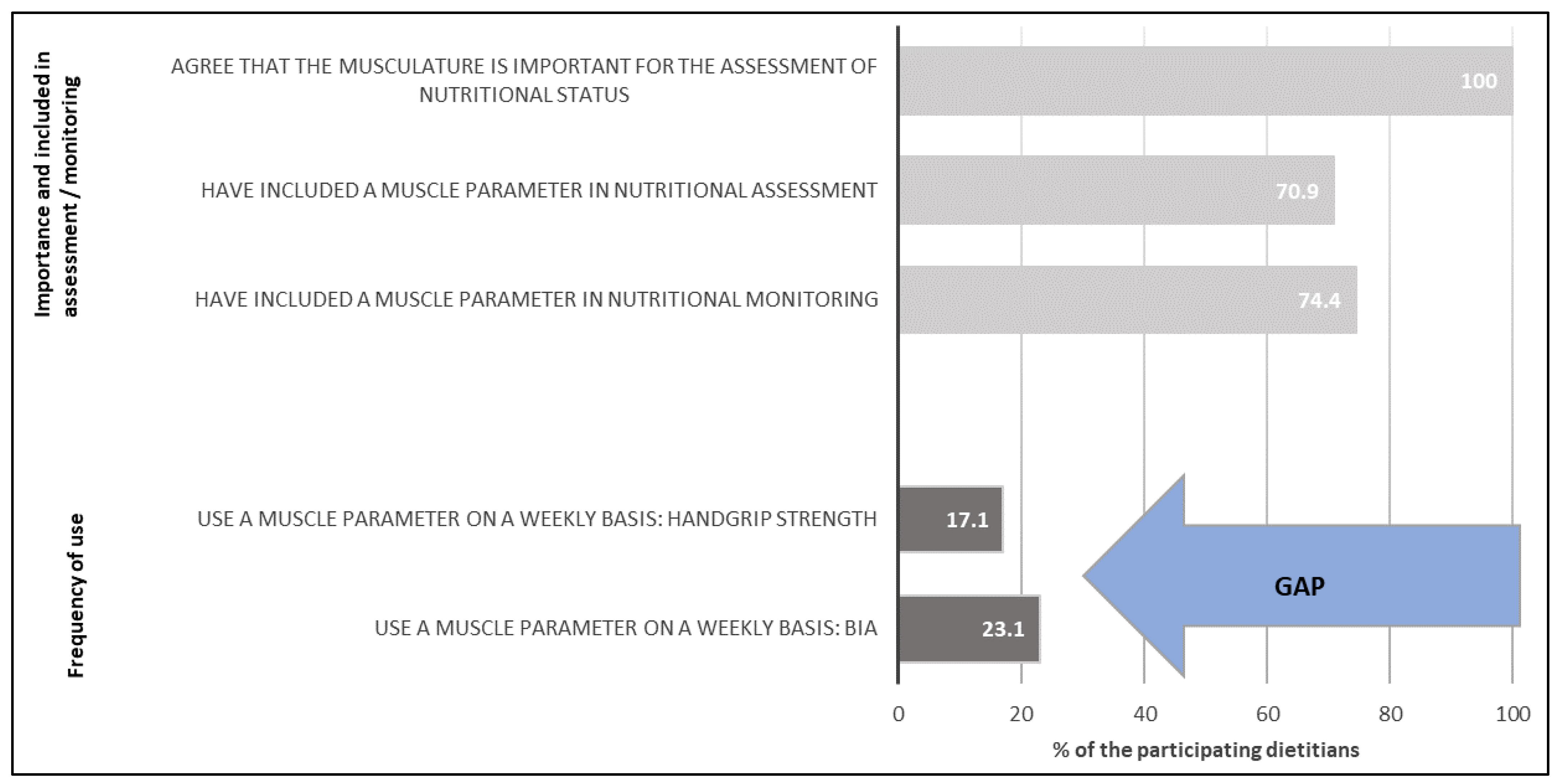 Nutrients 14 01741 g002
