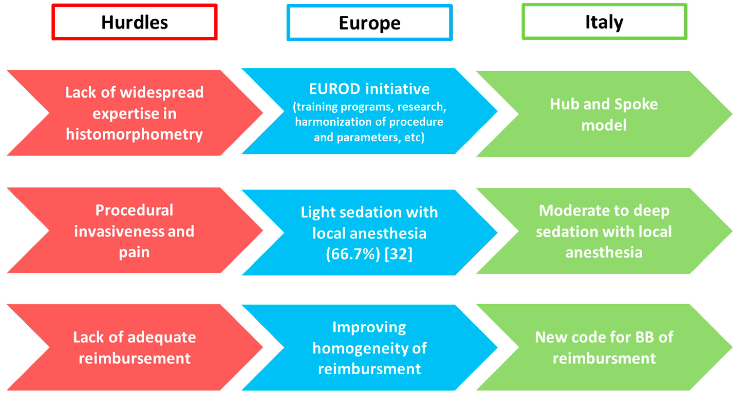 Nutrients 14 01742 g004 Nutrients 14 01742 g004