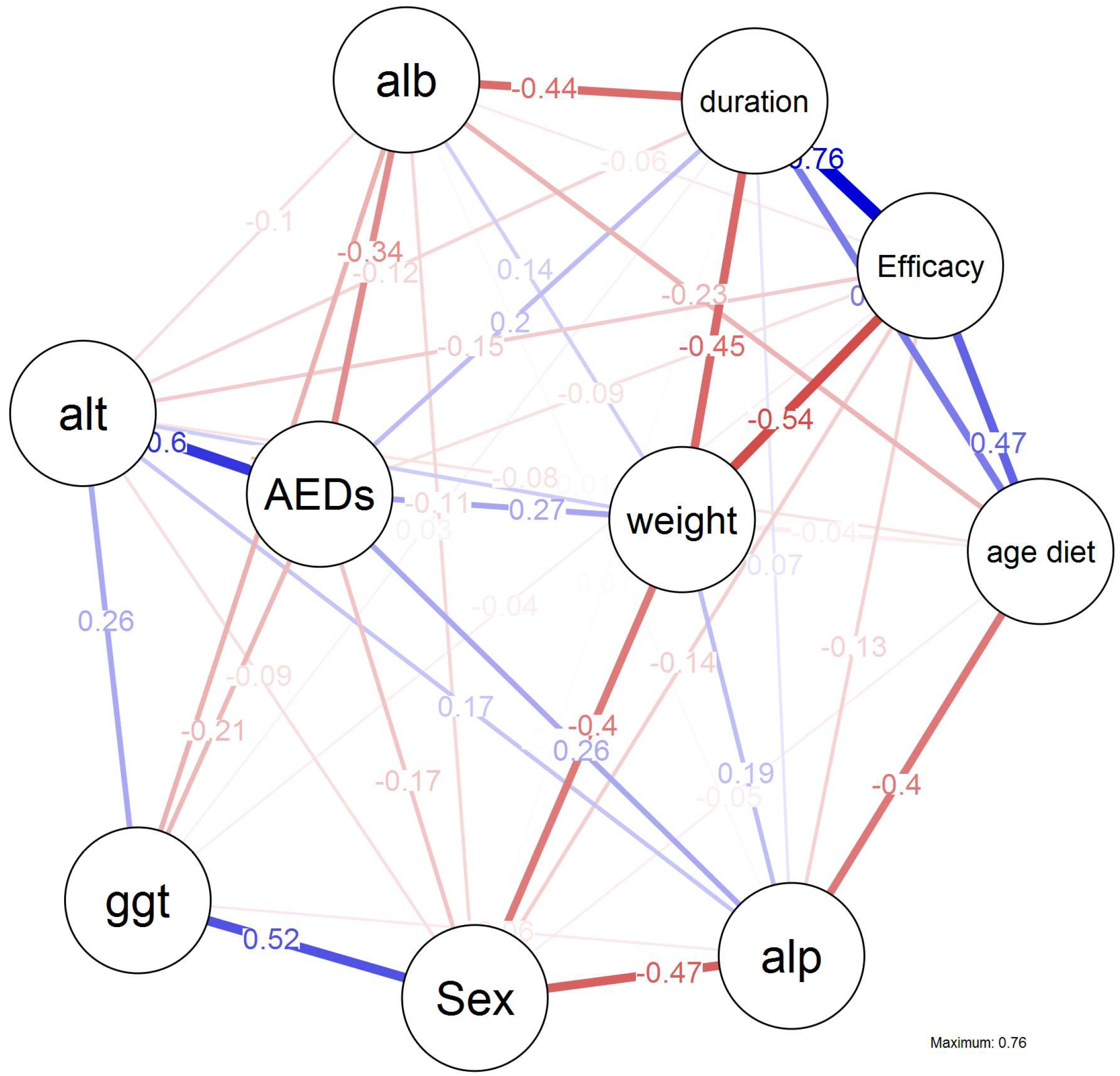Nutrients 14 01744 g003