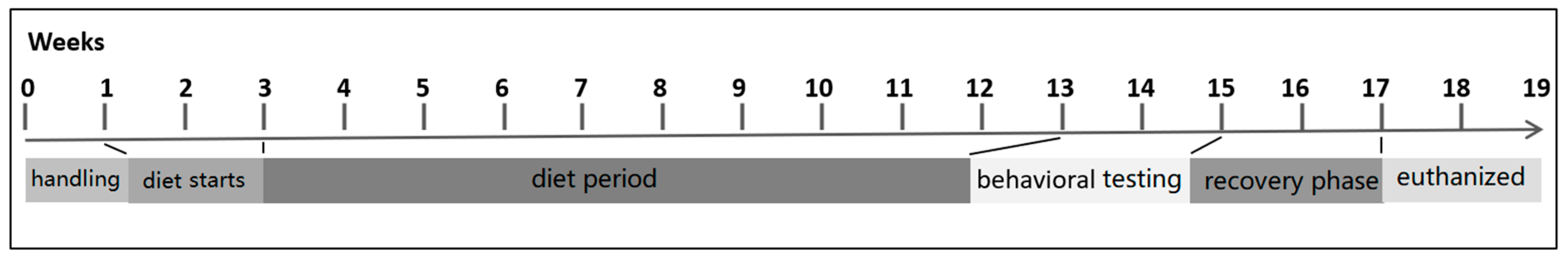 Nutrients 14 01746 g001