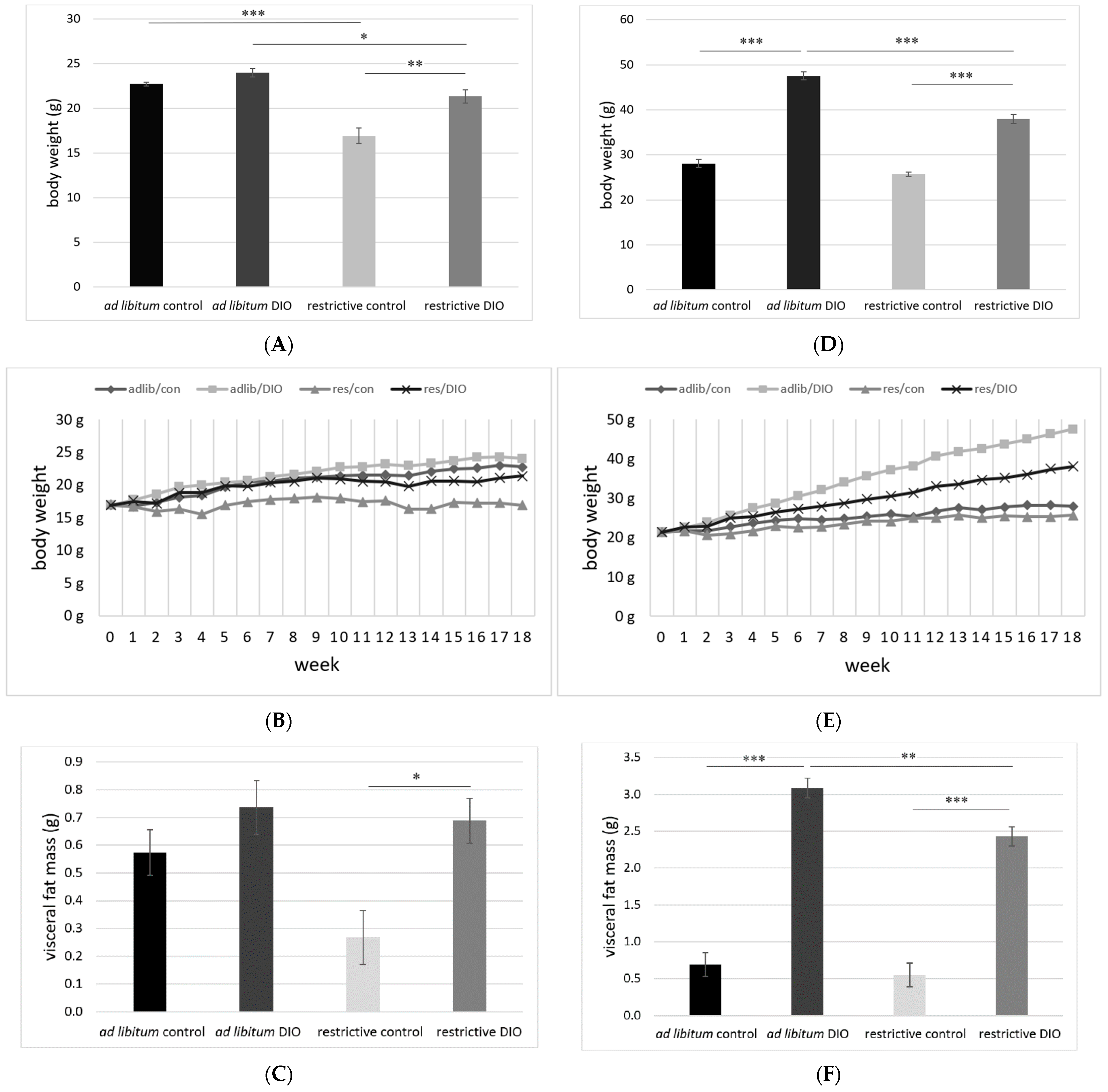 Nutrients 14 01746 g002