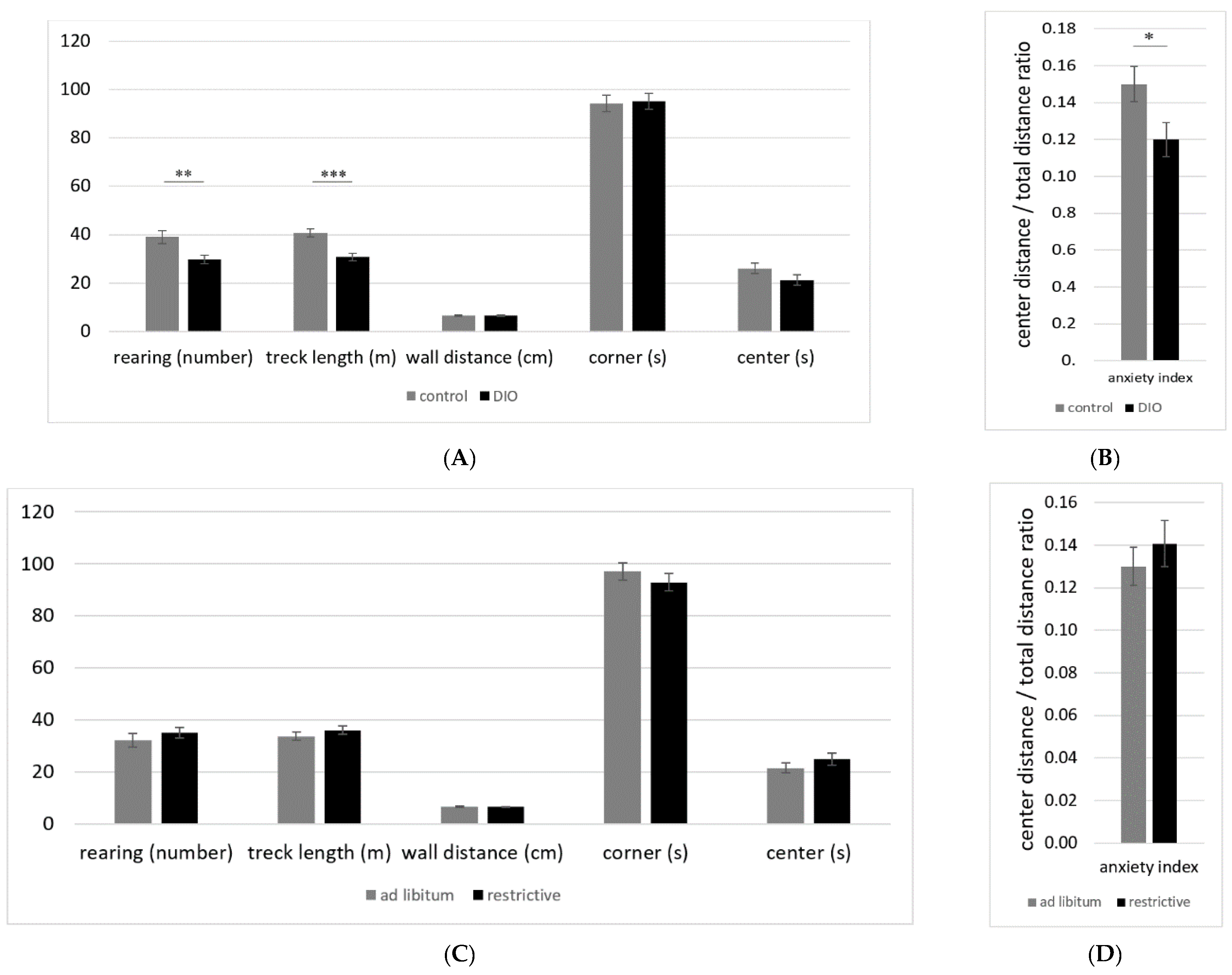 Nutrients 14 01746 g003