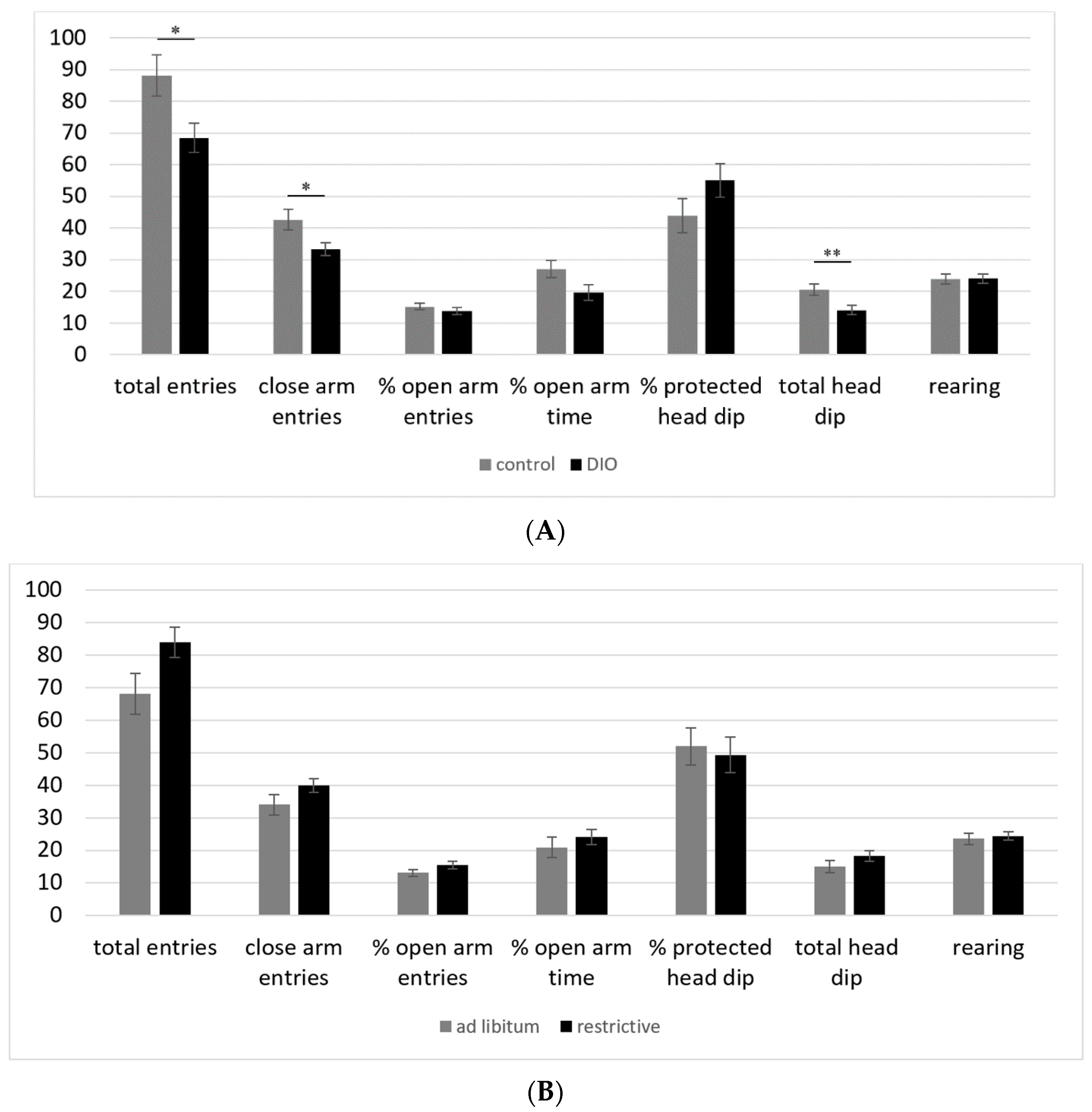 Nutrients 14 01746 g004