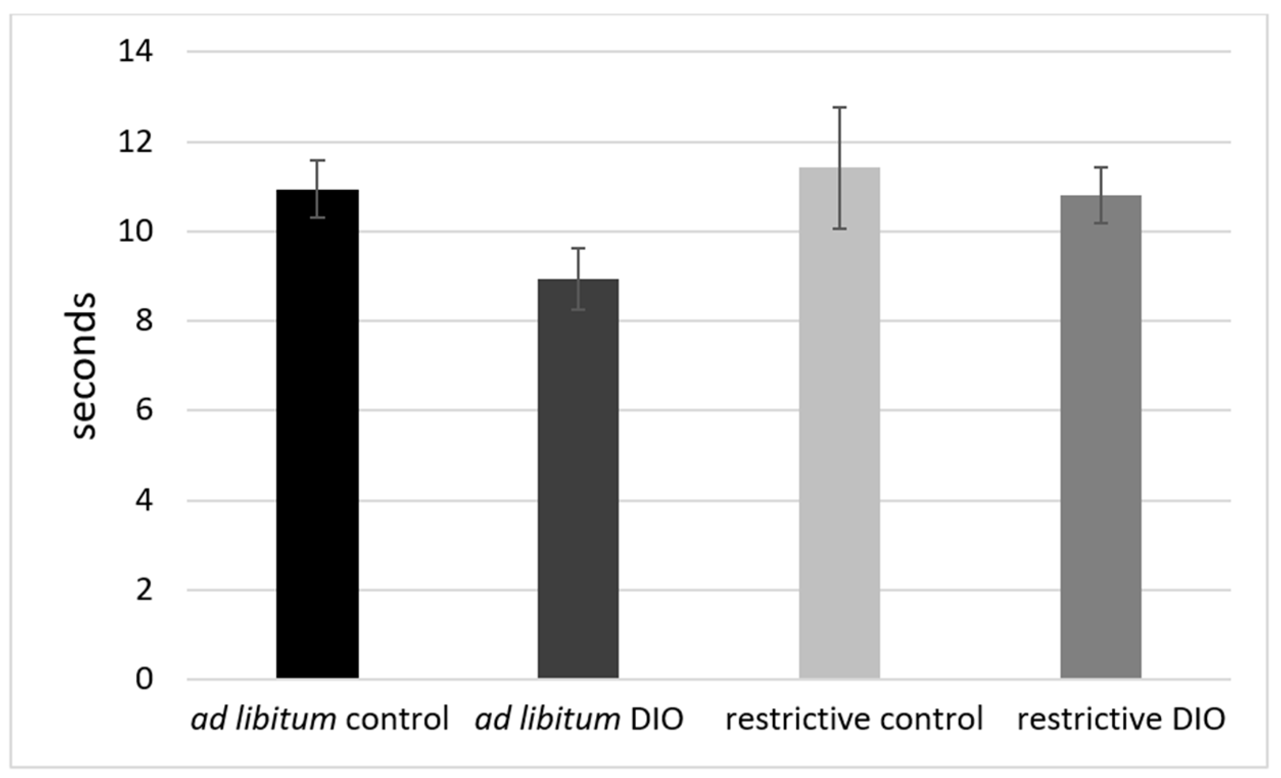 Nutrients 14 01746 g005