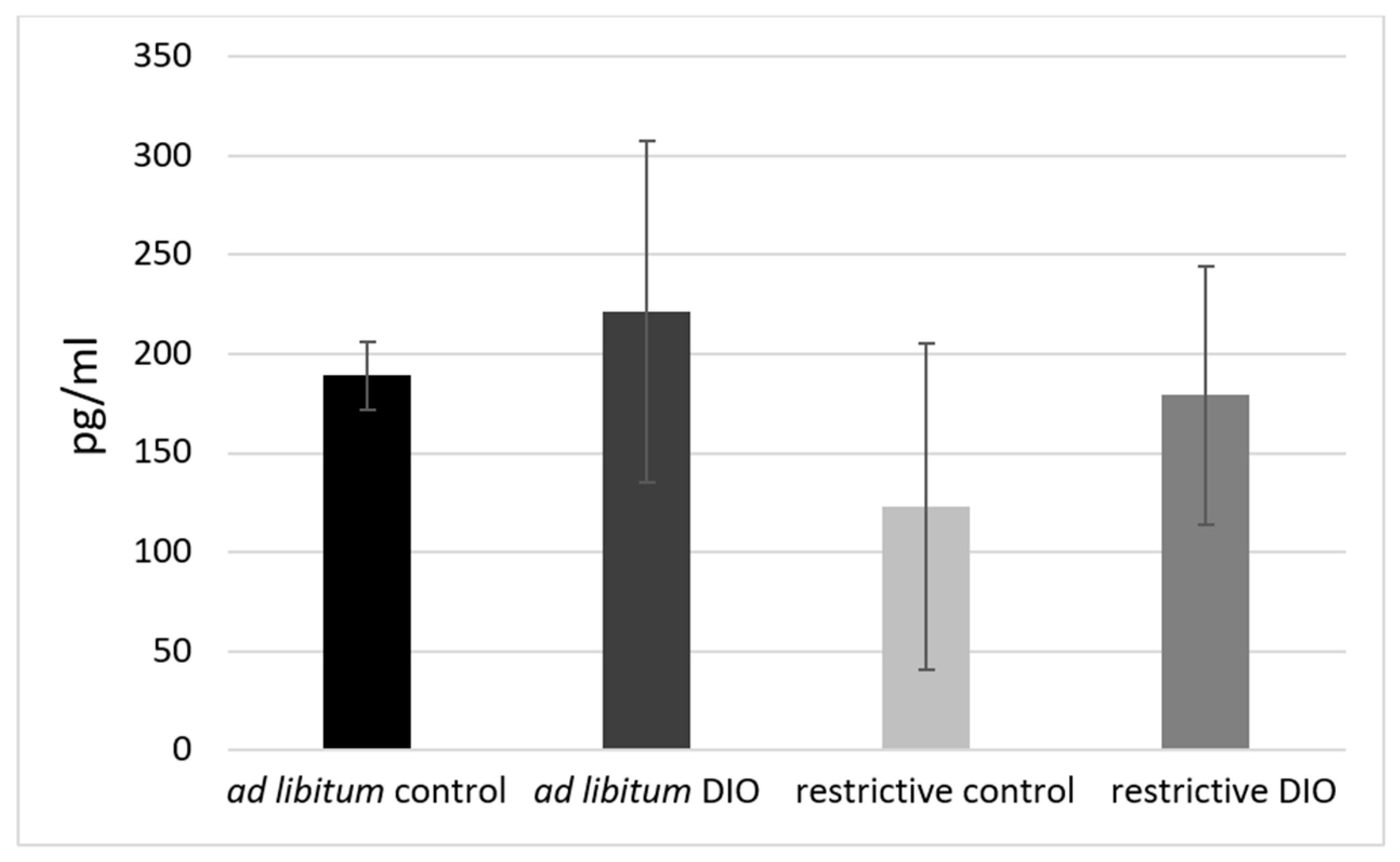Nutrients 14 01746 g006