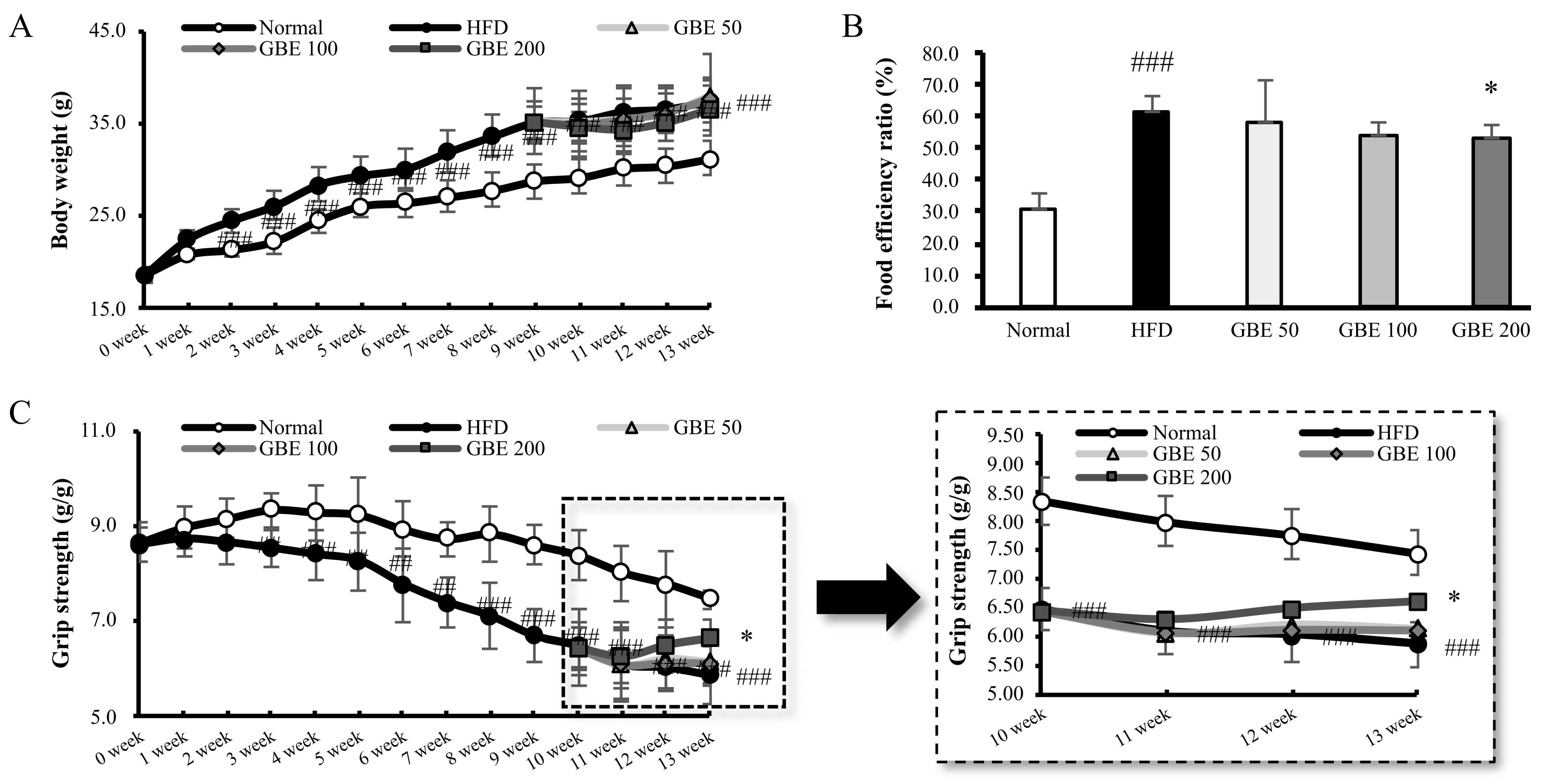 Nutrients 14 01747 g001