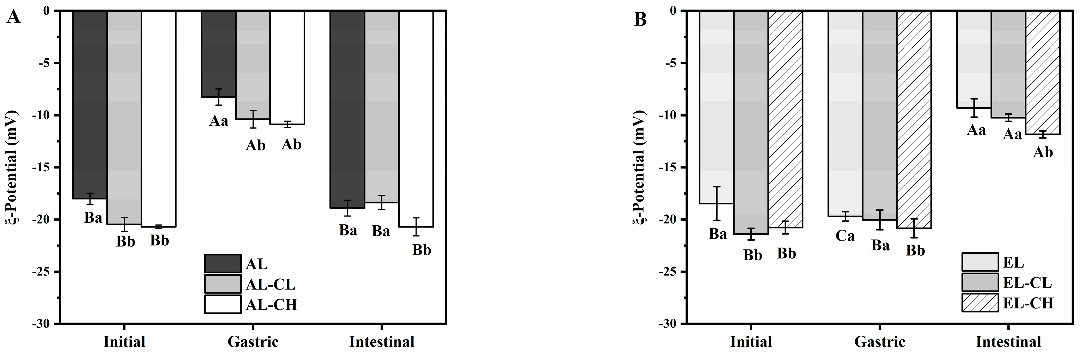 Nutrients 14 01749 g003