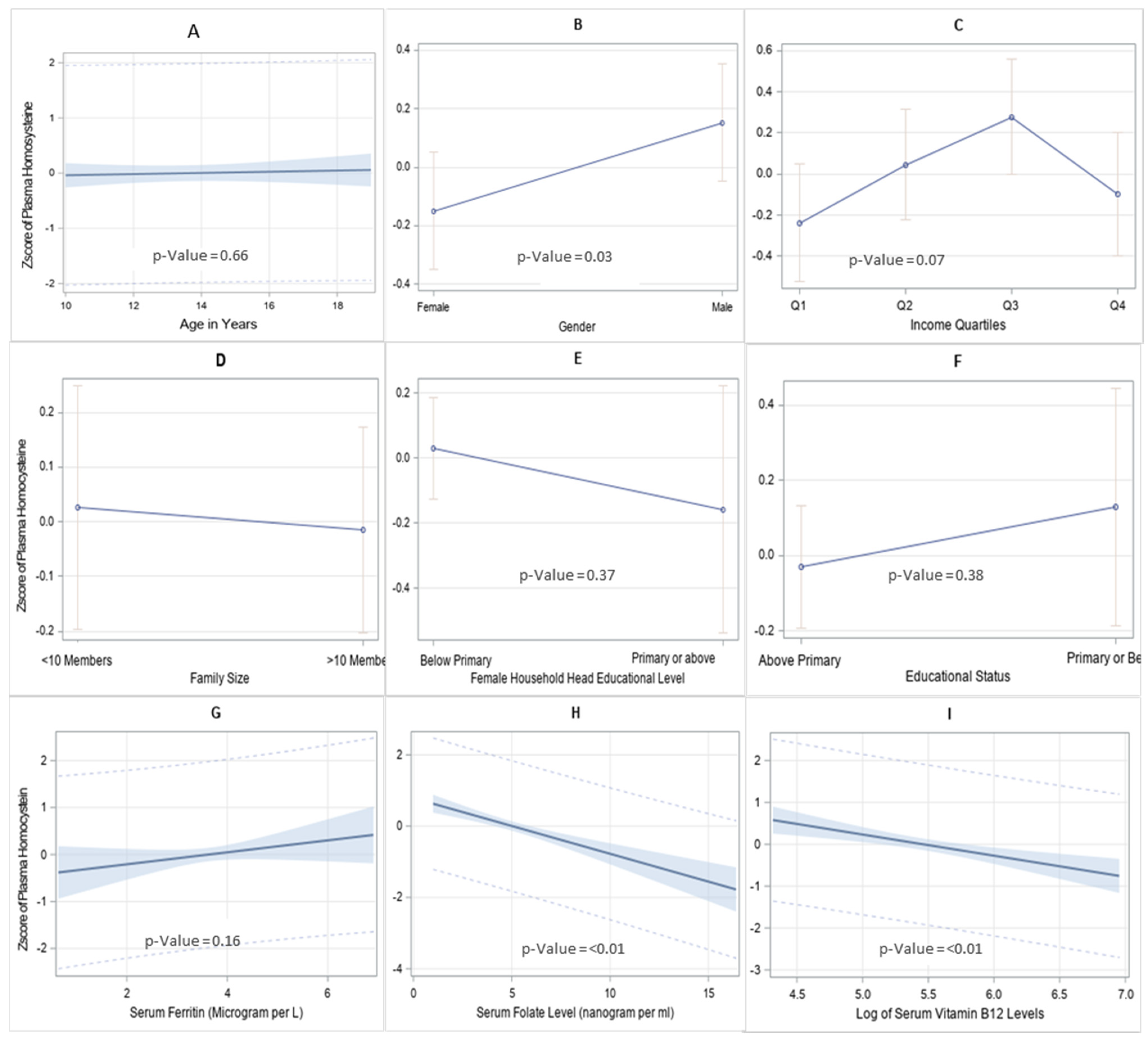 Nutrients 14 01751 g001 Nutrients 14 01751 g001