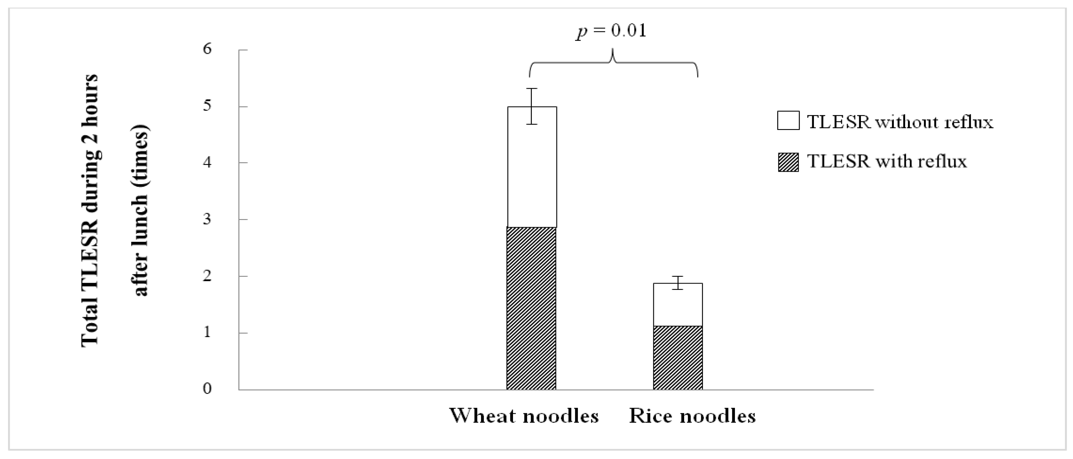 Nutrients 14 01755 g001