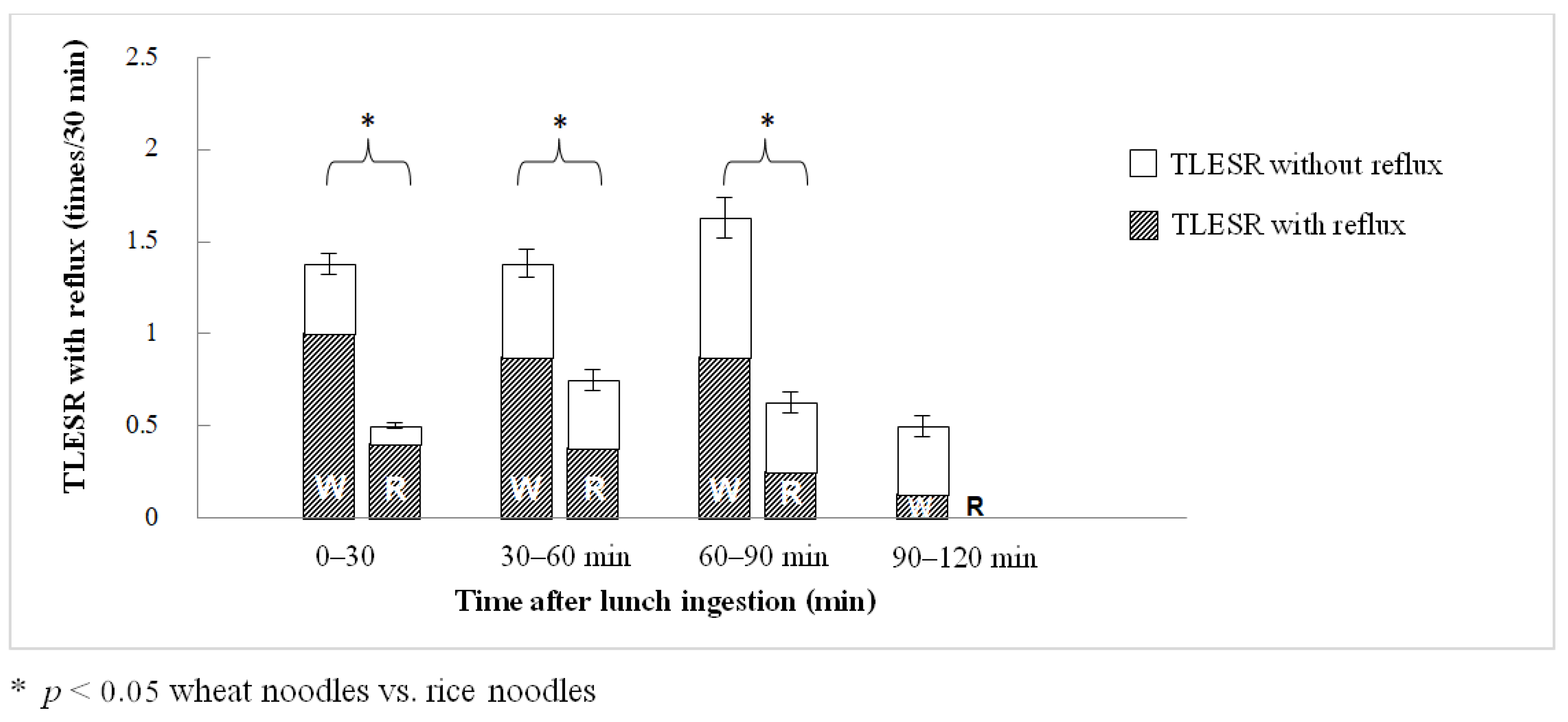 Nutrients 14 01755 g002