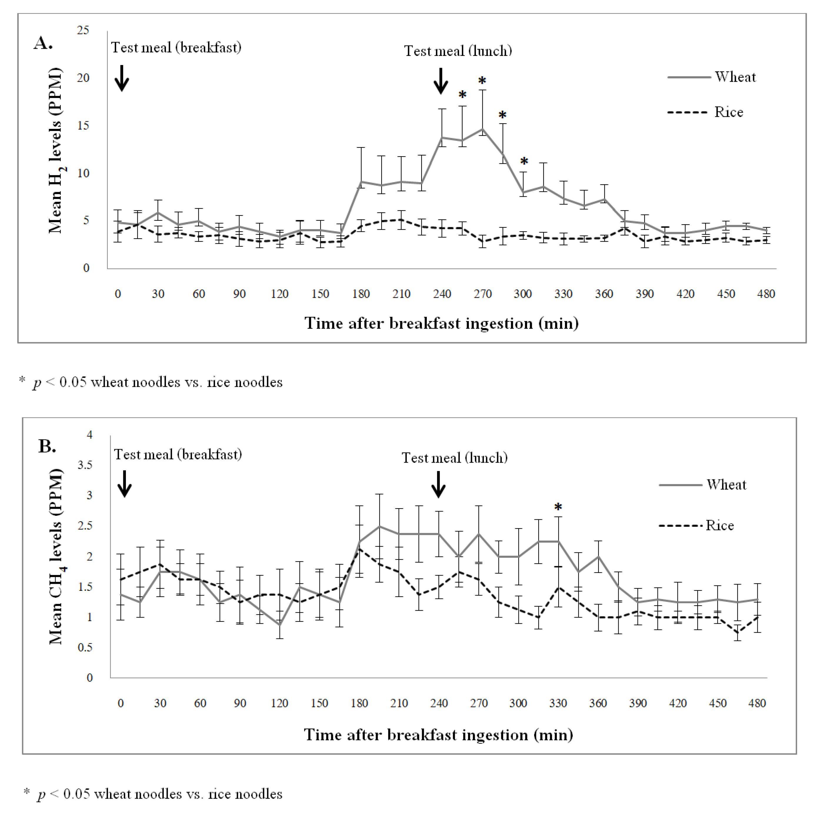 Nutrients 14 01755 g003