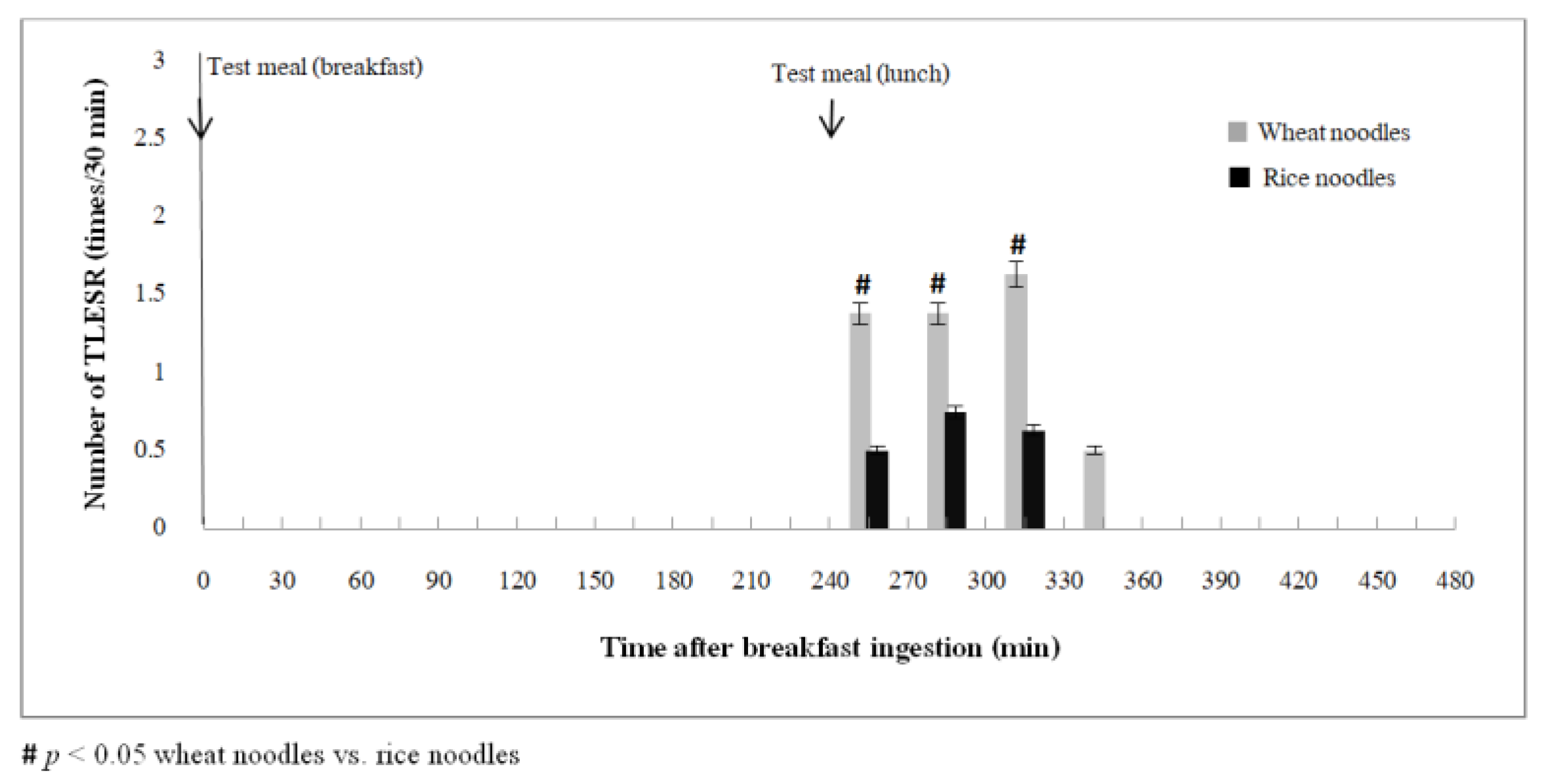 Nutrients 14 01755 g004