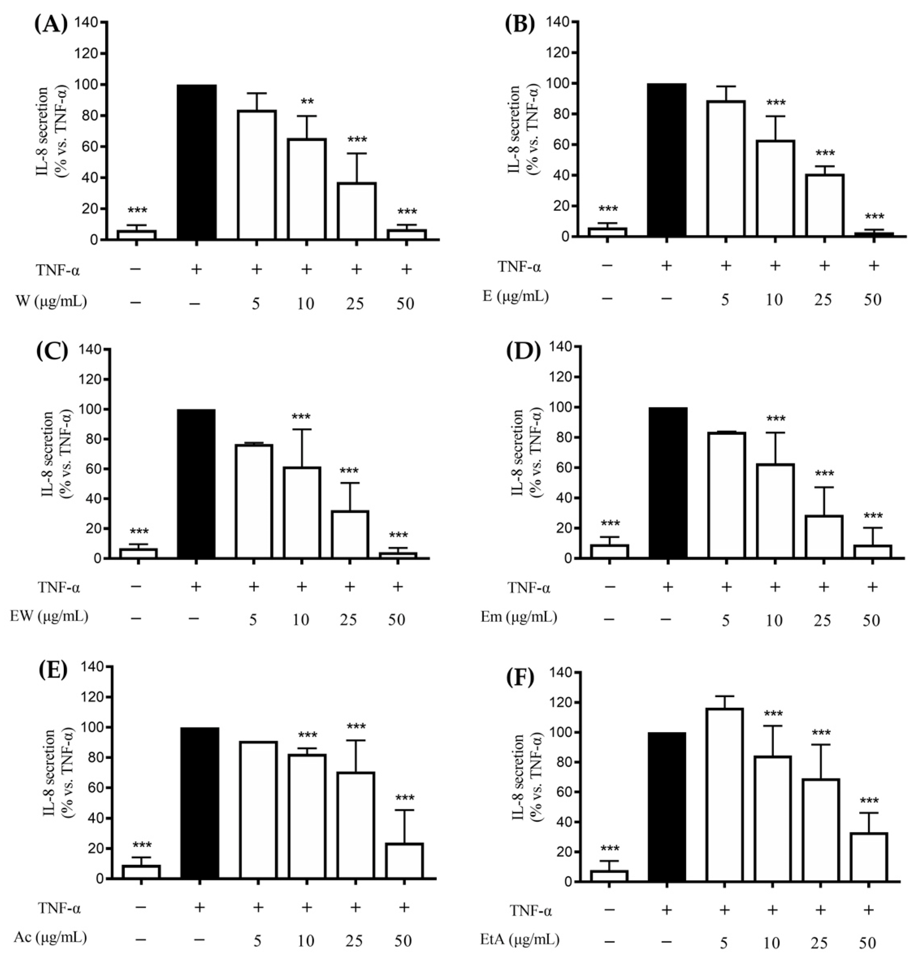 Nutrients 14 01757 g001 550