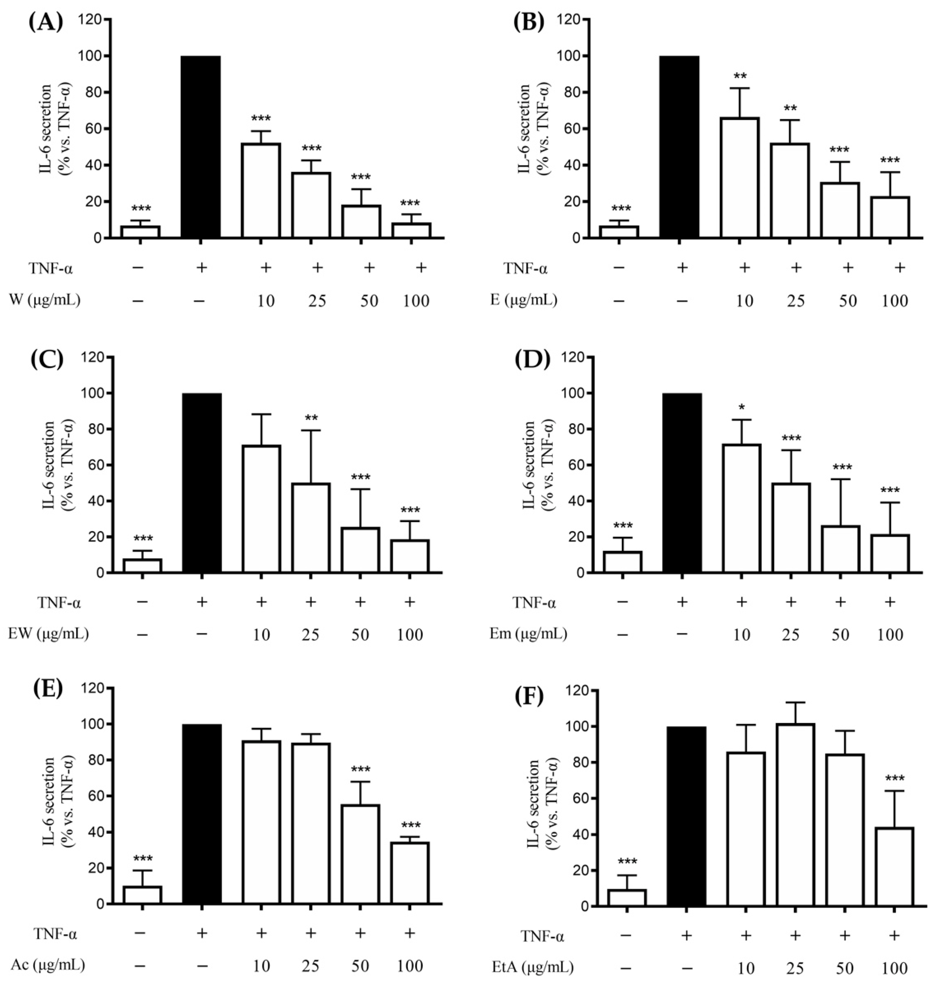Nutrients 14 01757 g002 550