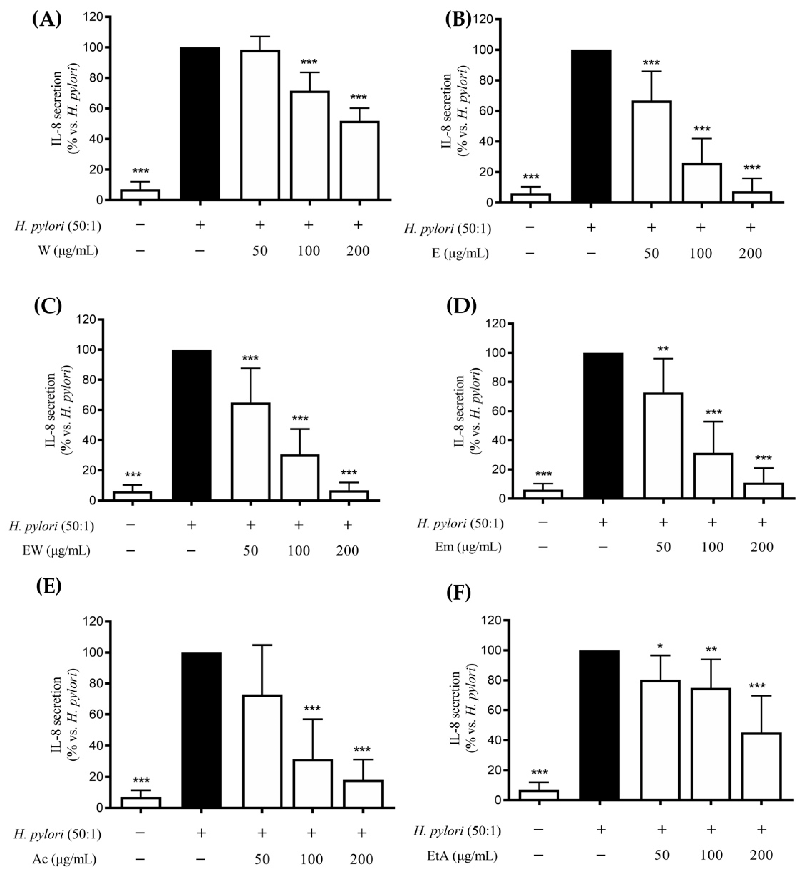 Nutrients 14 01757 g003 550