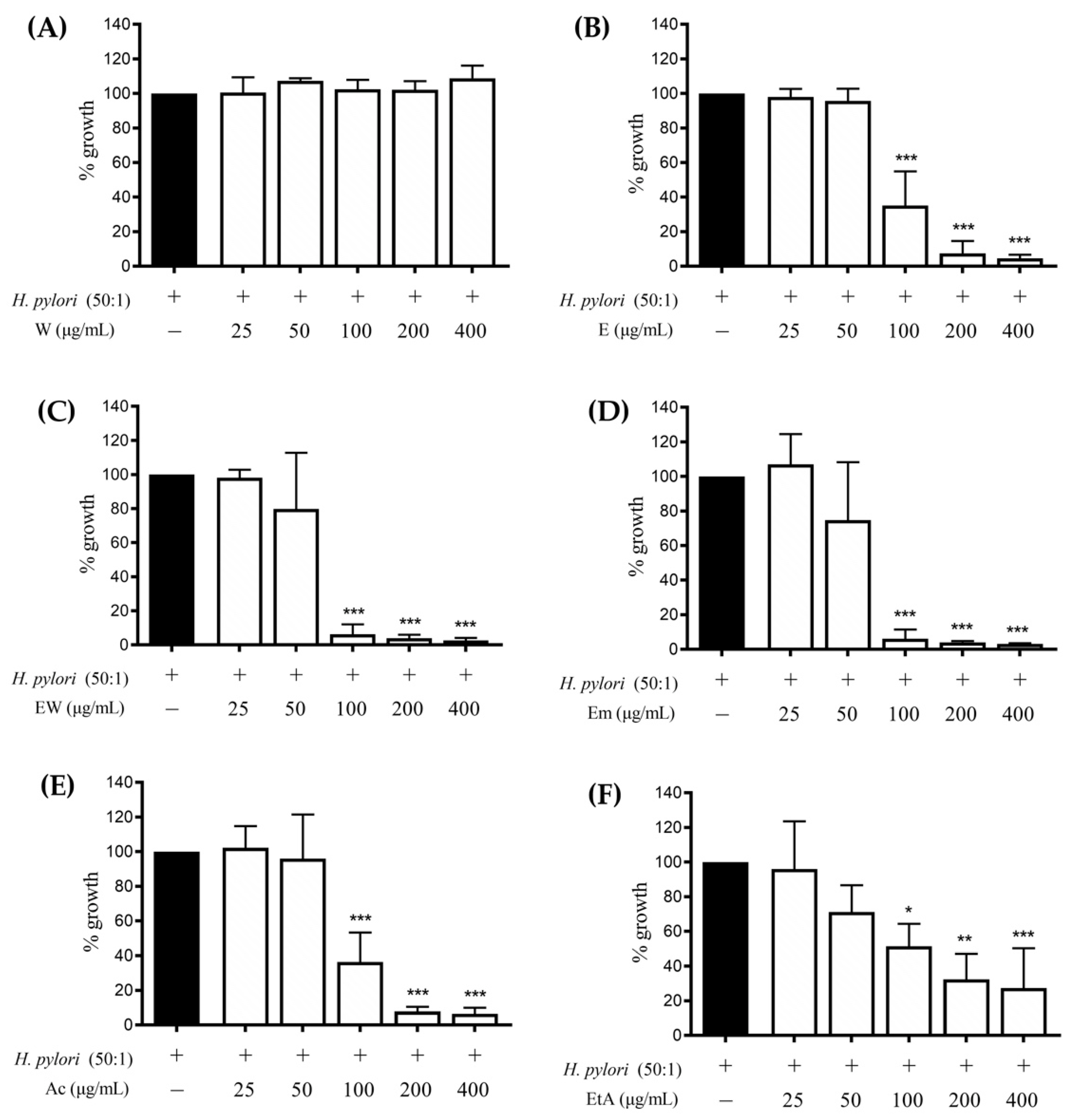 Nutrients 14 01757 g004 550