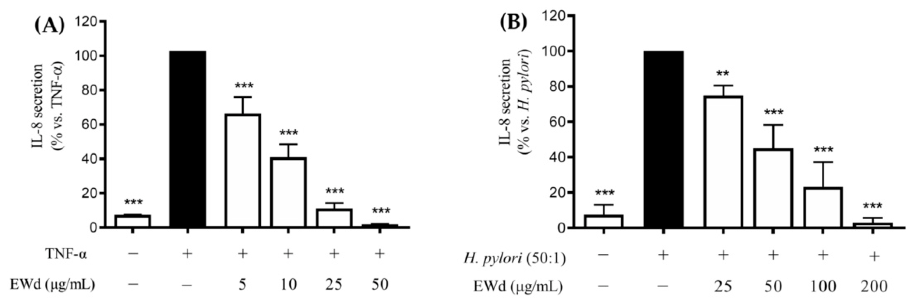 Nutrients 14 01757 g005 550
