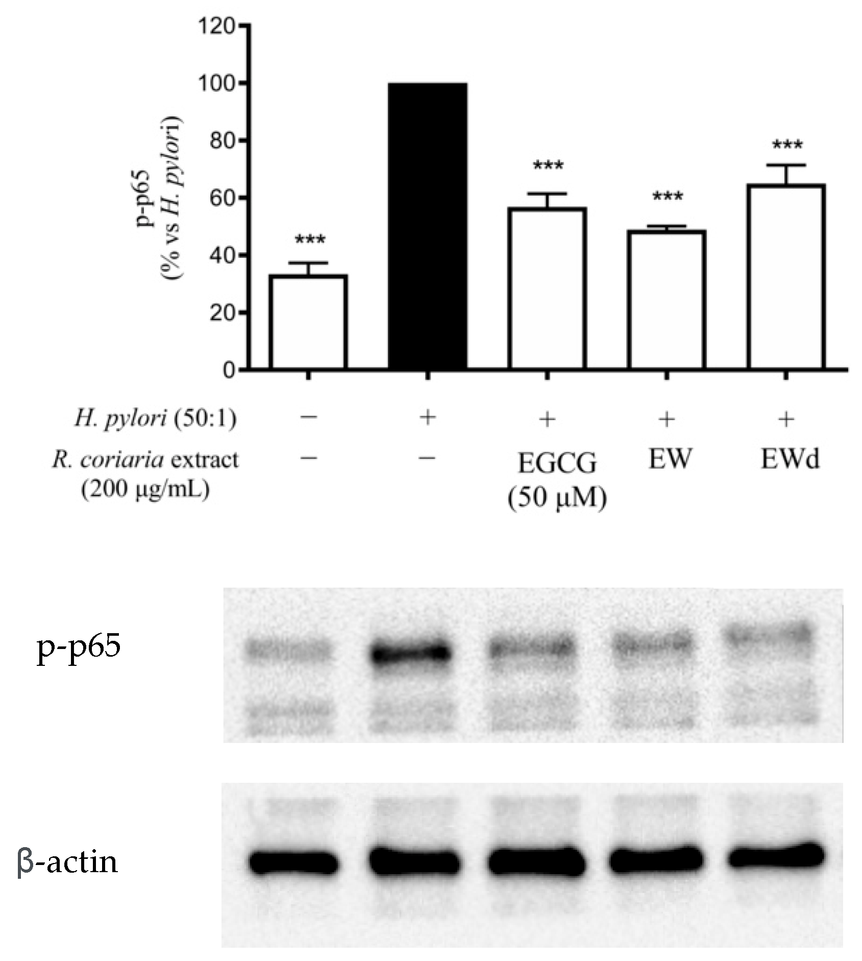 Nutrients 14 01757 g007 550