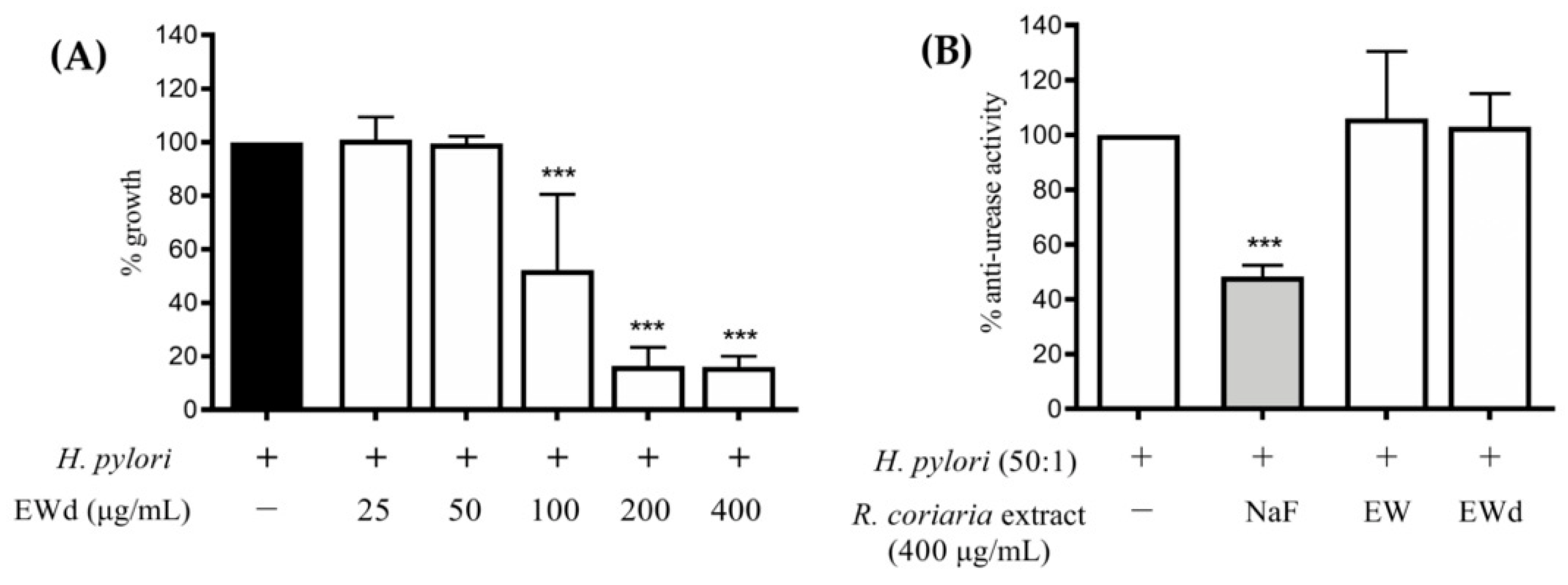 Nutrients 14 01757 g008 550