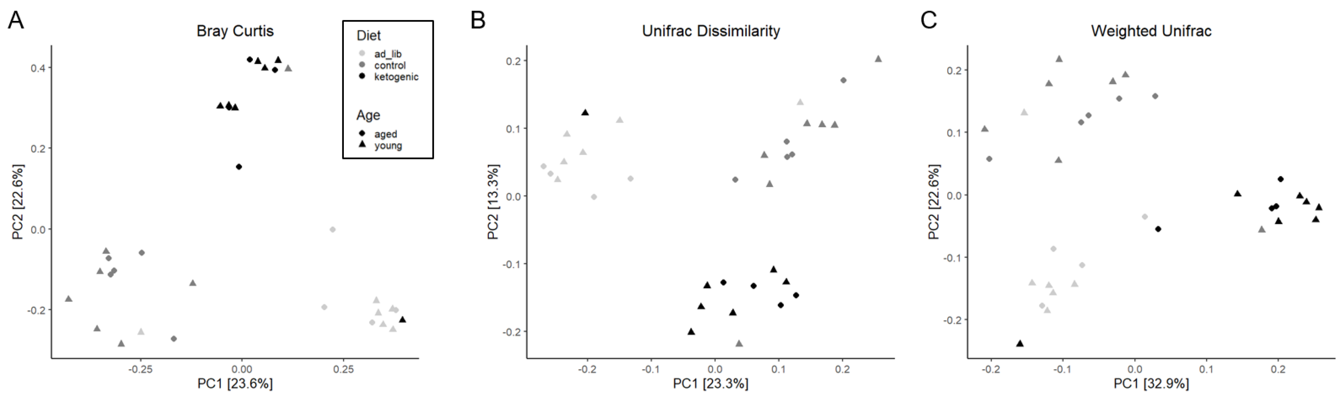 Nutrients 14 01758 g003 550