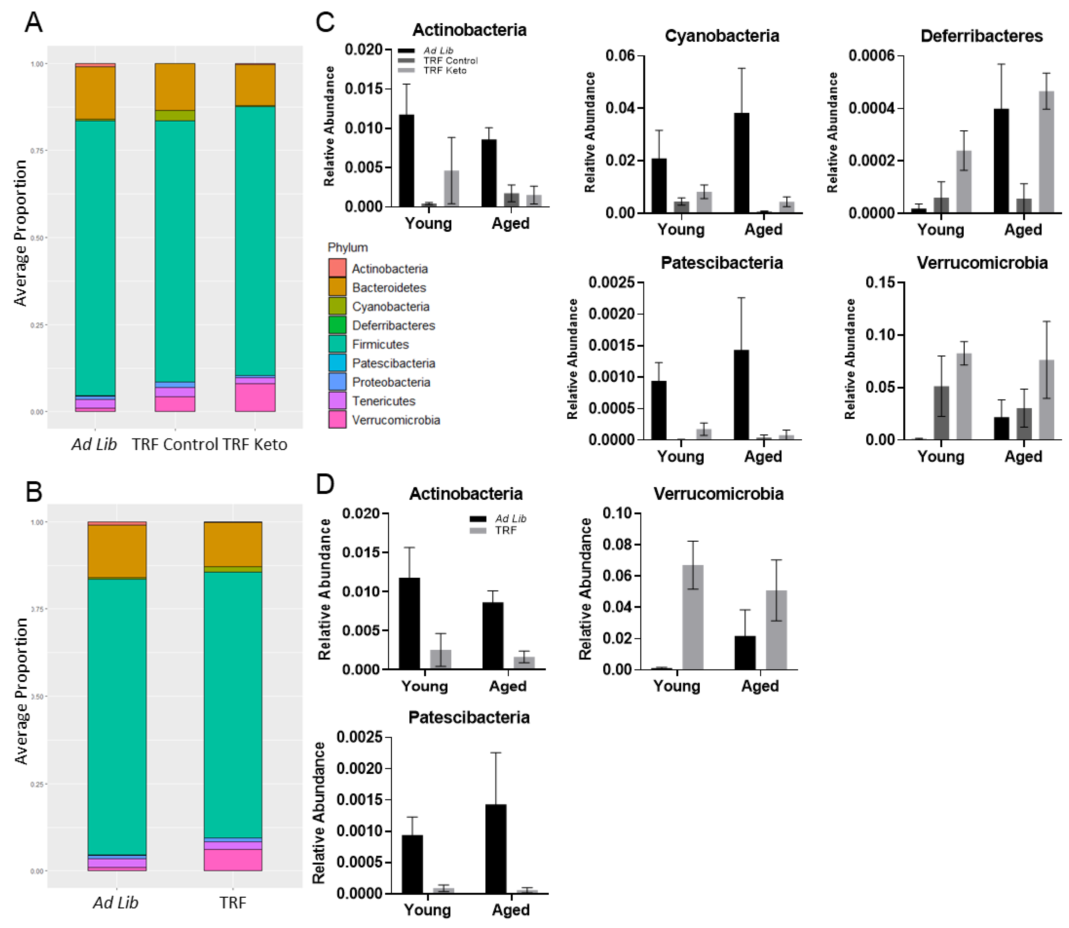 Nutrients 14 01758 g004 550