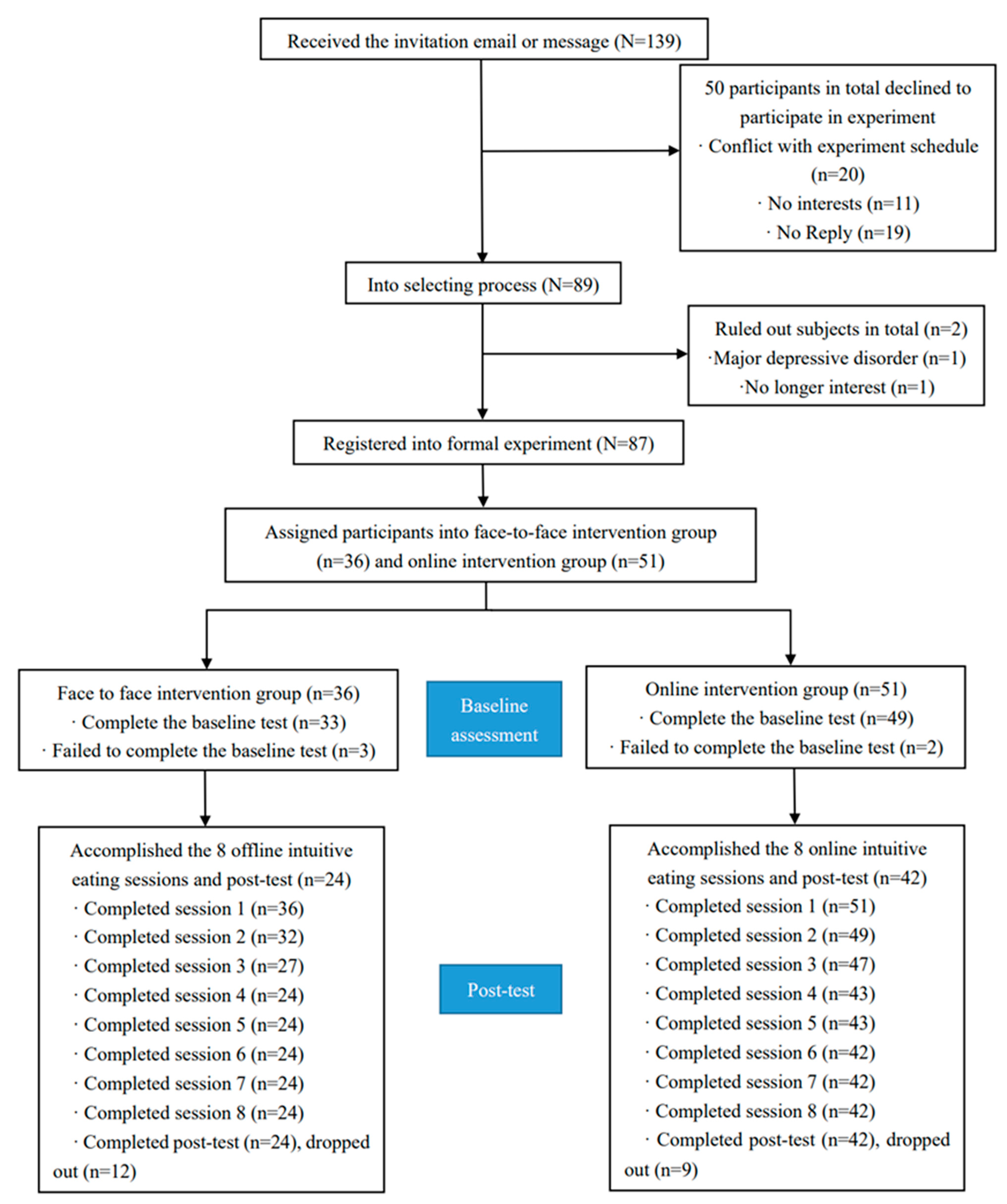 Nutrients 14 01761 g001 550