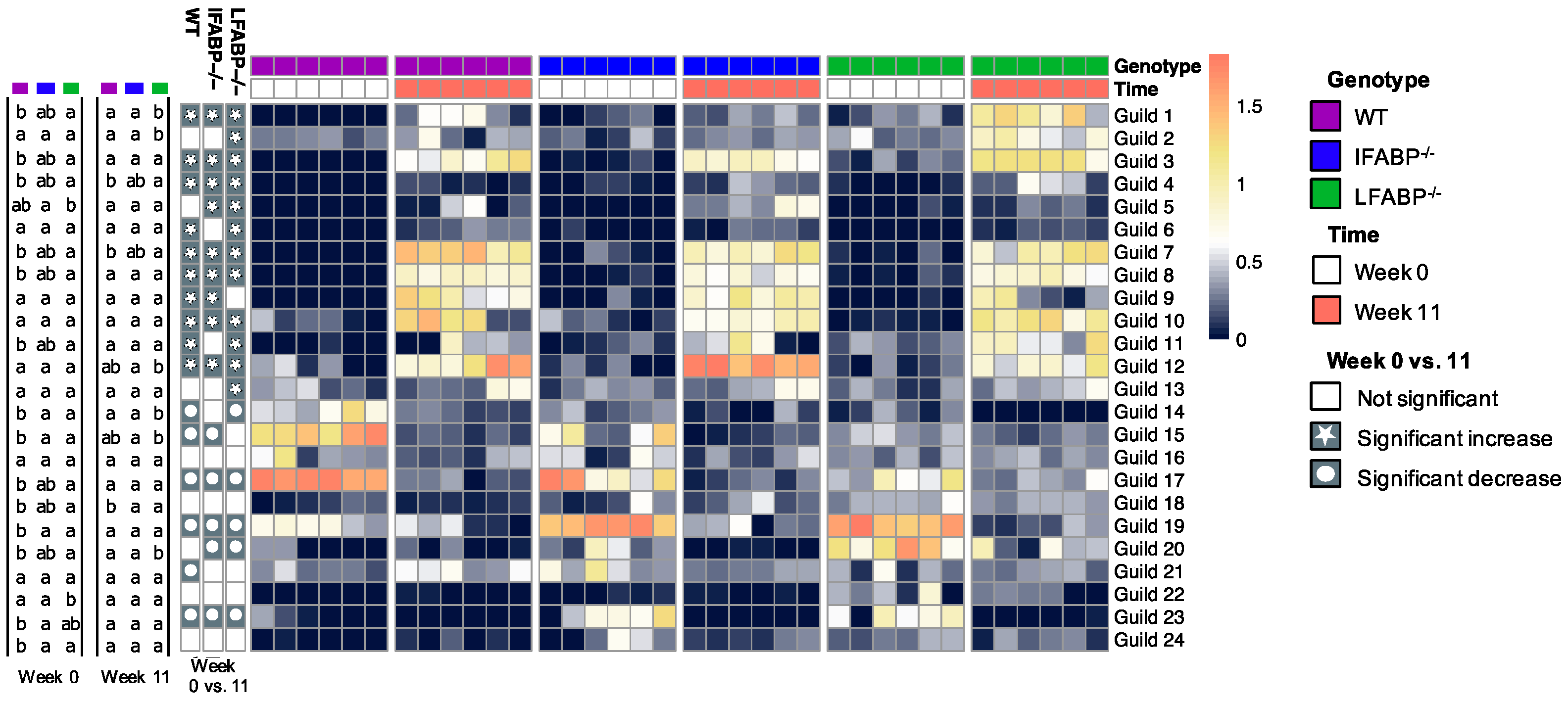 Nutrients 14 01762 g003