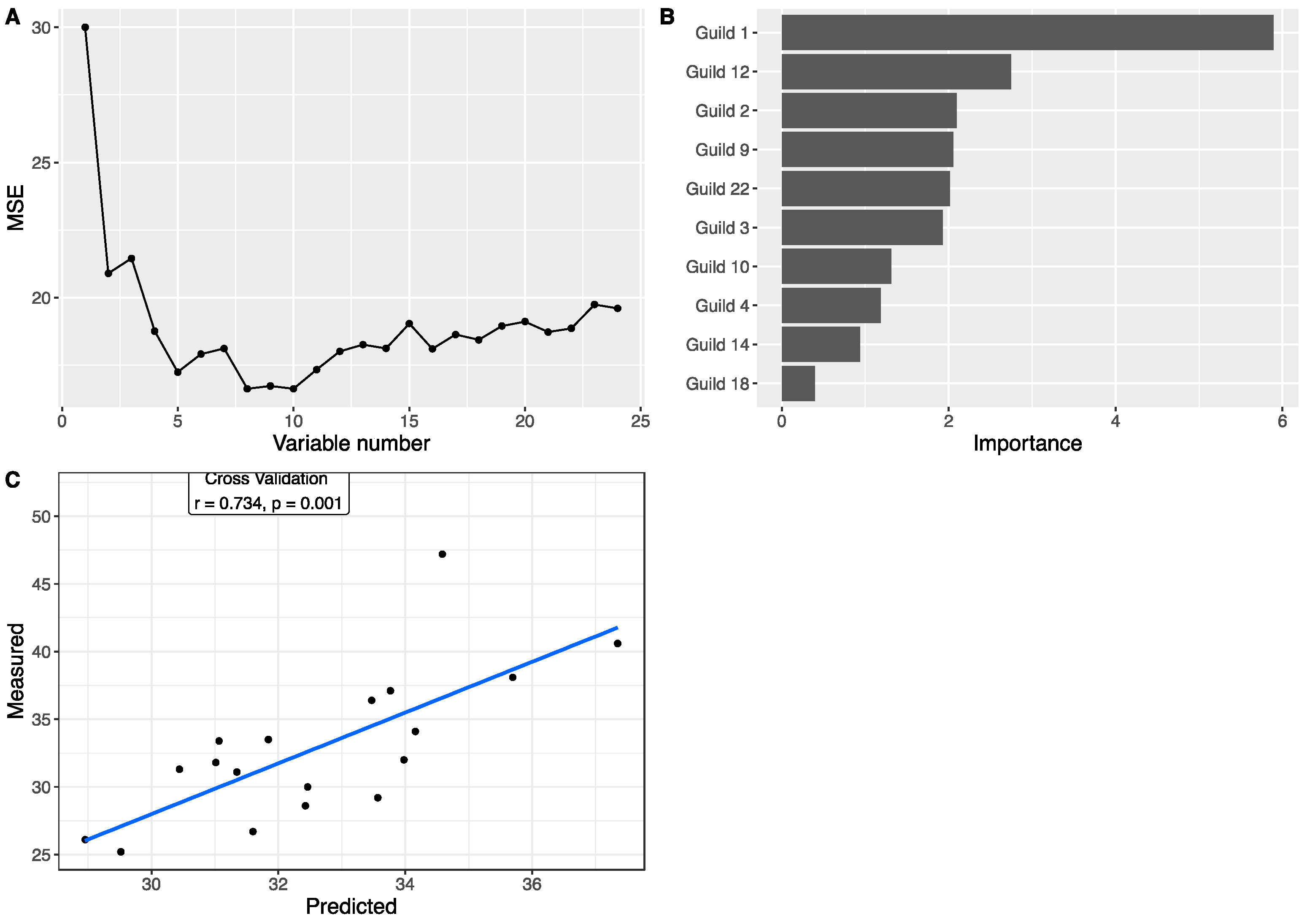 Nutrients 14 01762 g005