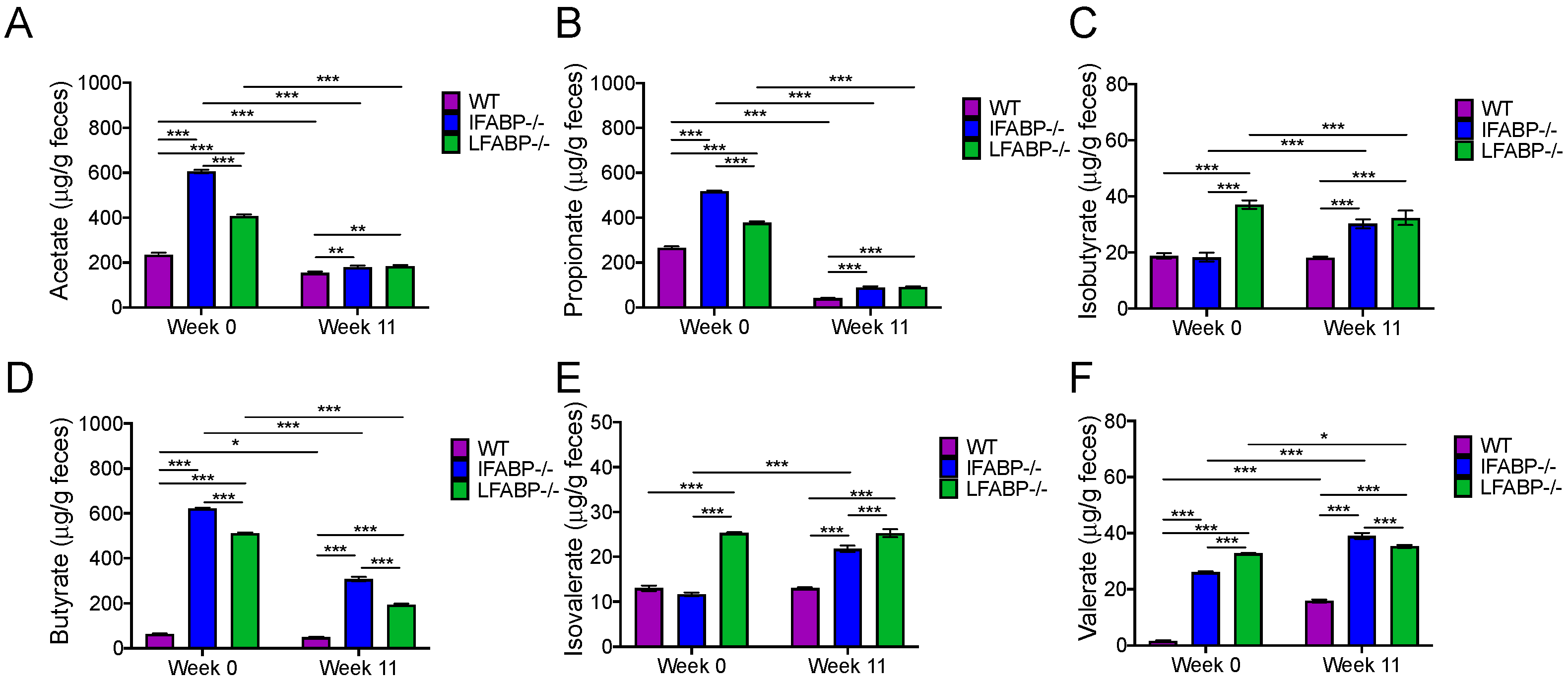 Nutrients 14 01762 g006