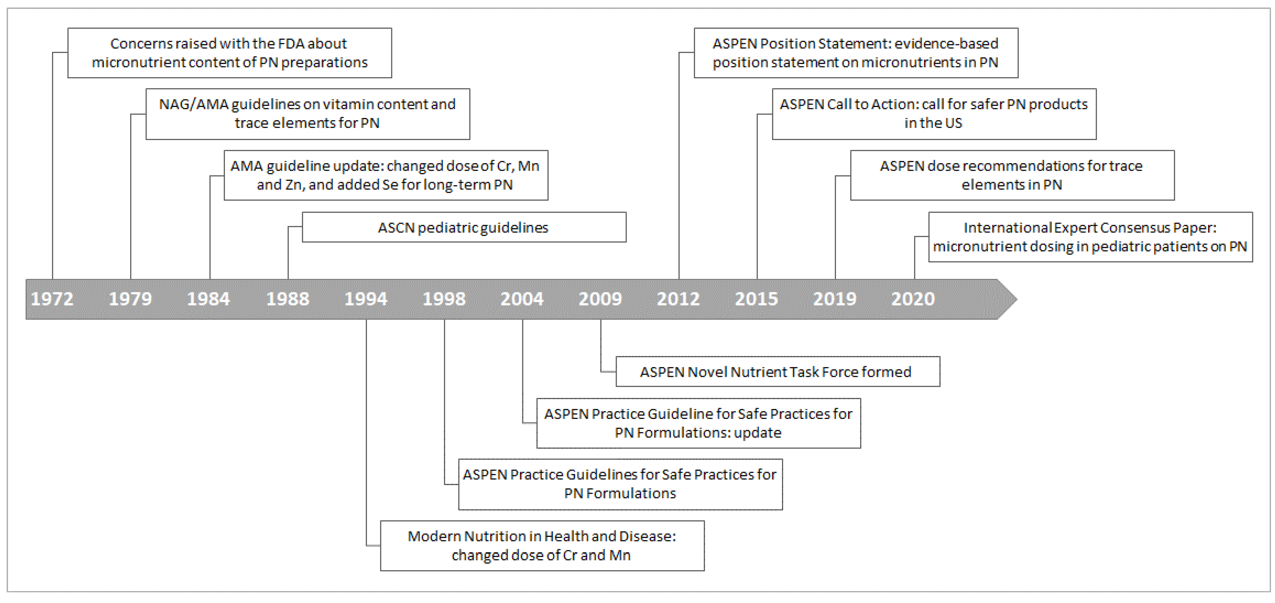 Nutrients 14 01770 g001 550