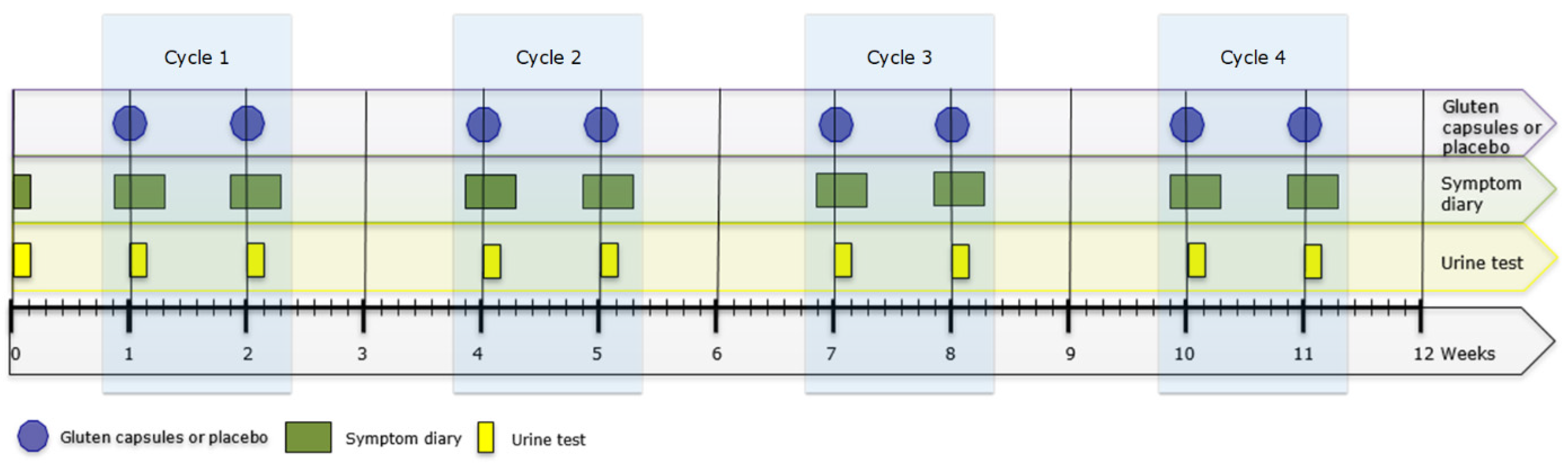 Nutrients 14 01771 g001 550