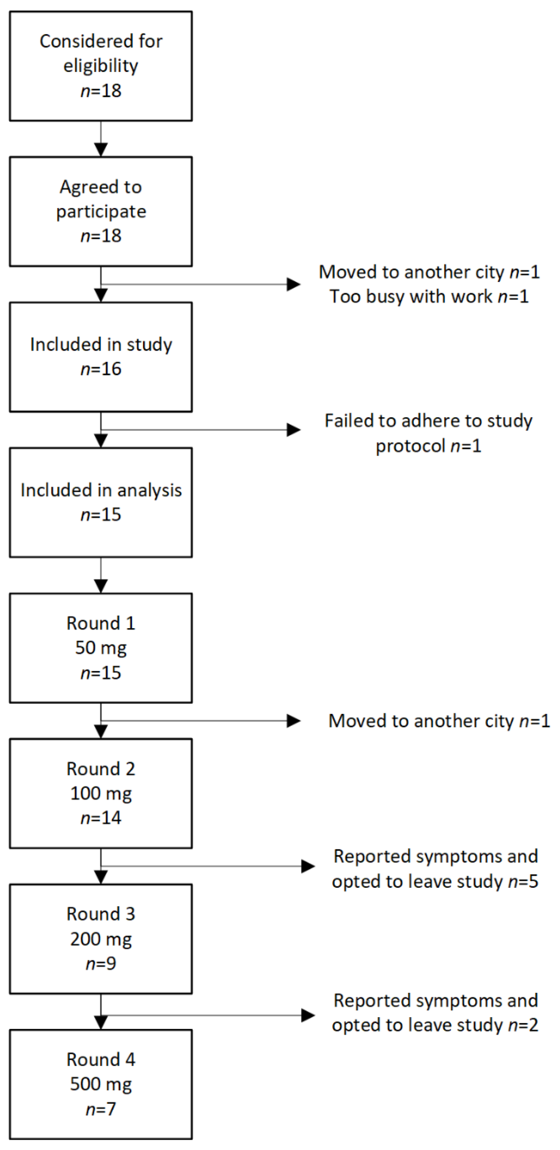 Nutrients 14 01771 g002 550