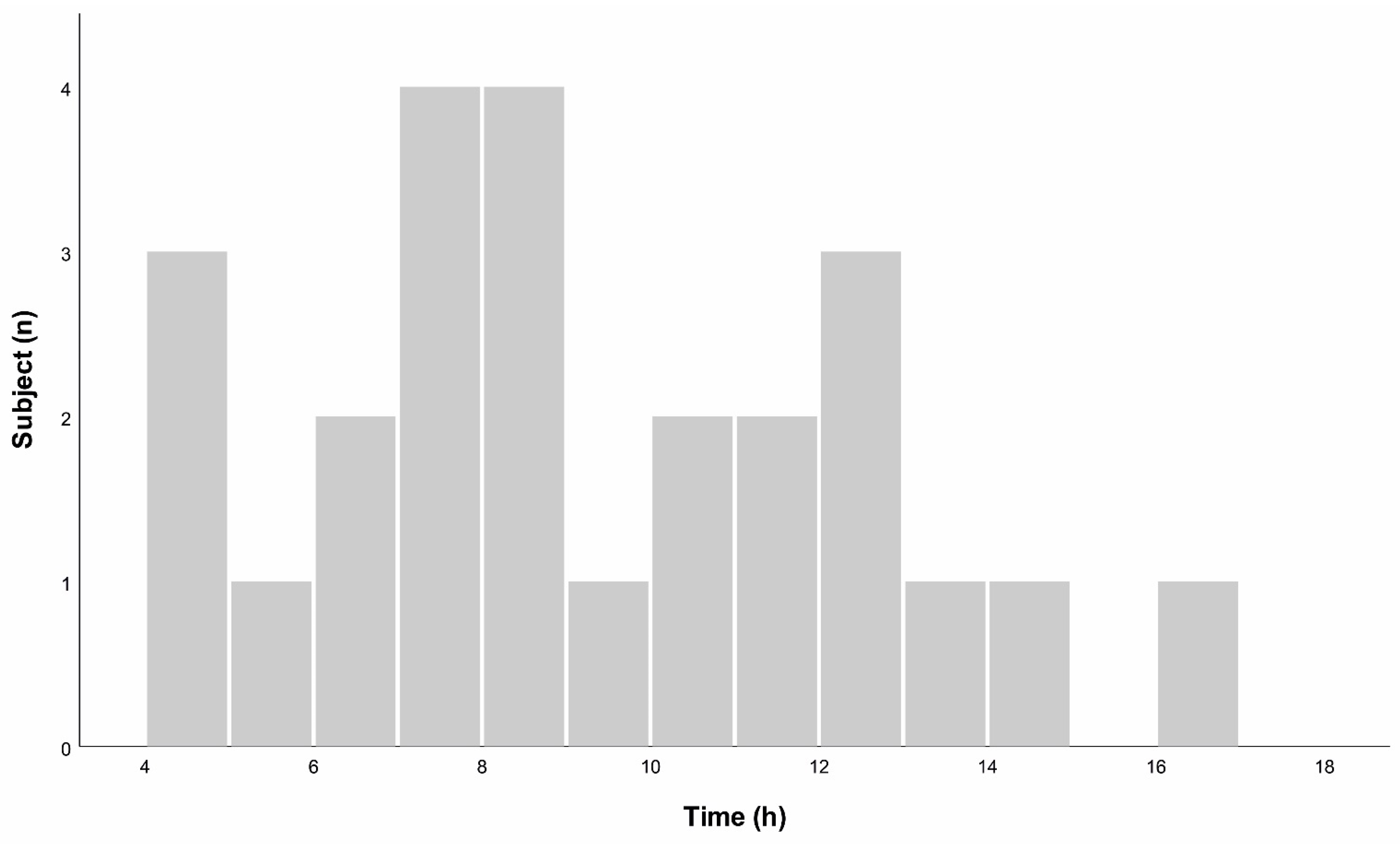 Nutrients 14 01771 g003 550