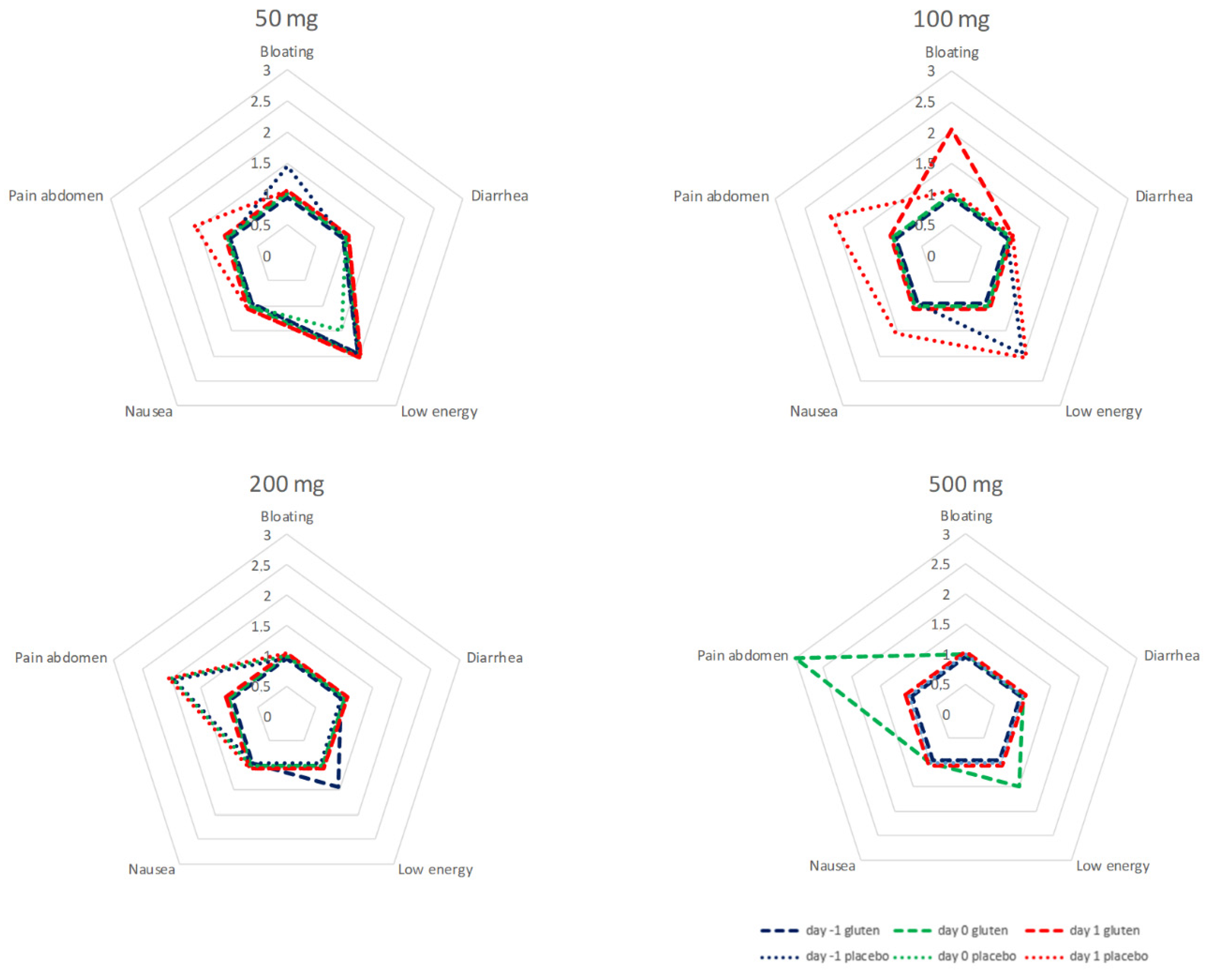 Nutrients 14 01771 g005 550